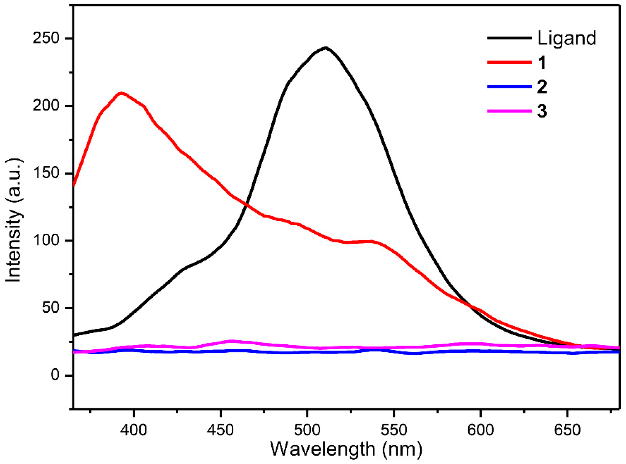 Crystals 07 00032 g004