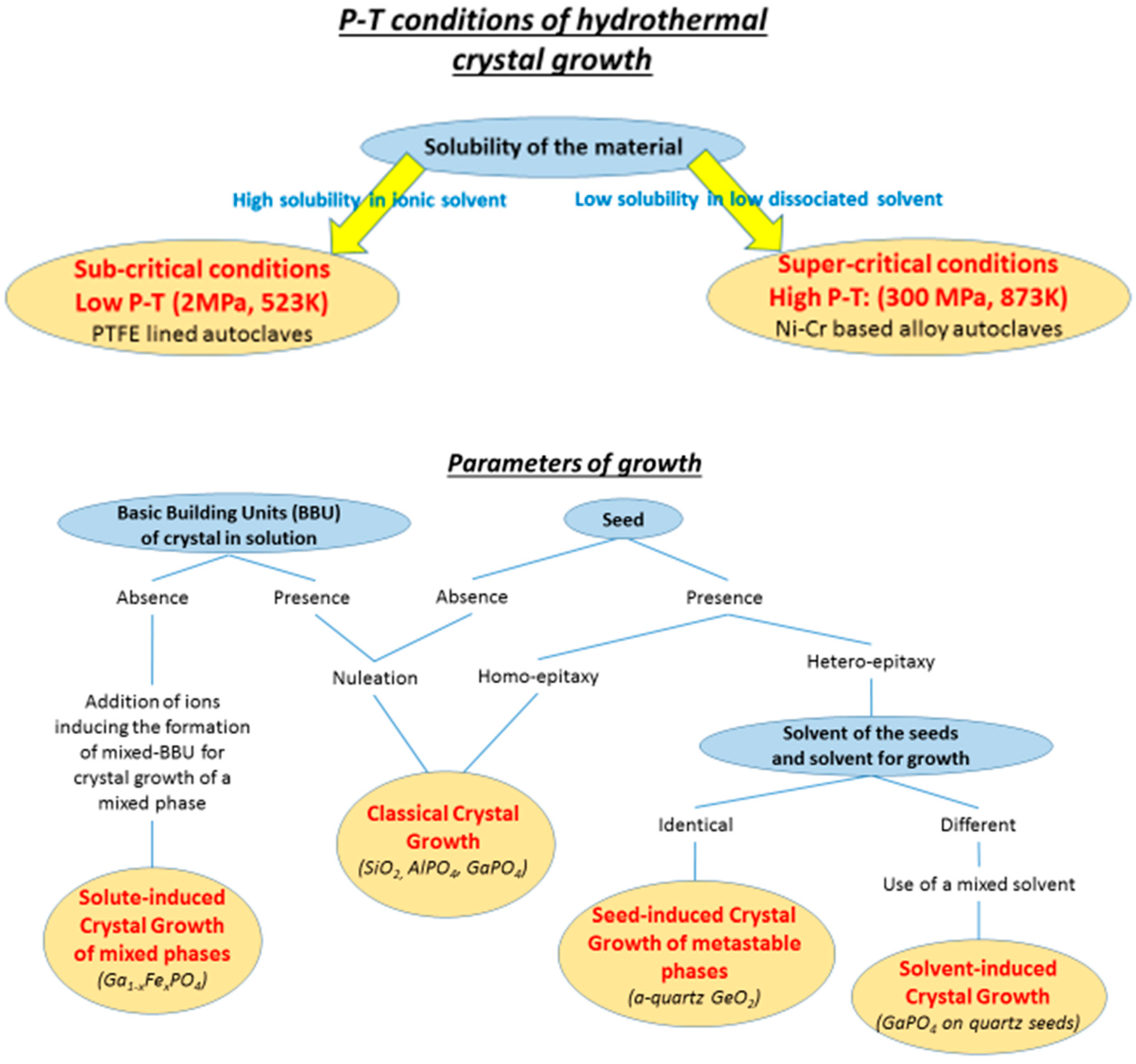 Crystals 07 00038 g002