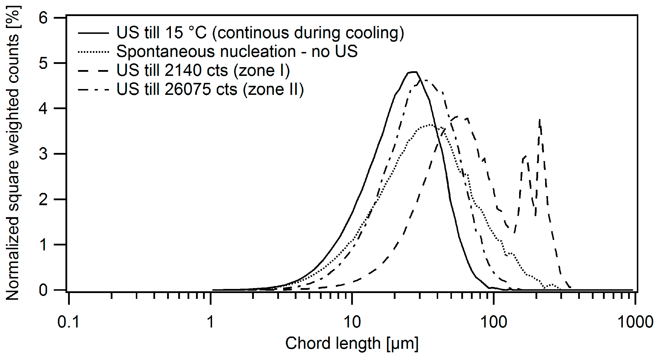 Crystals 07 00040 g014