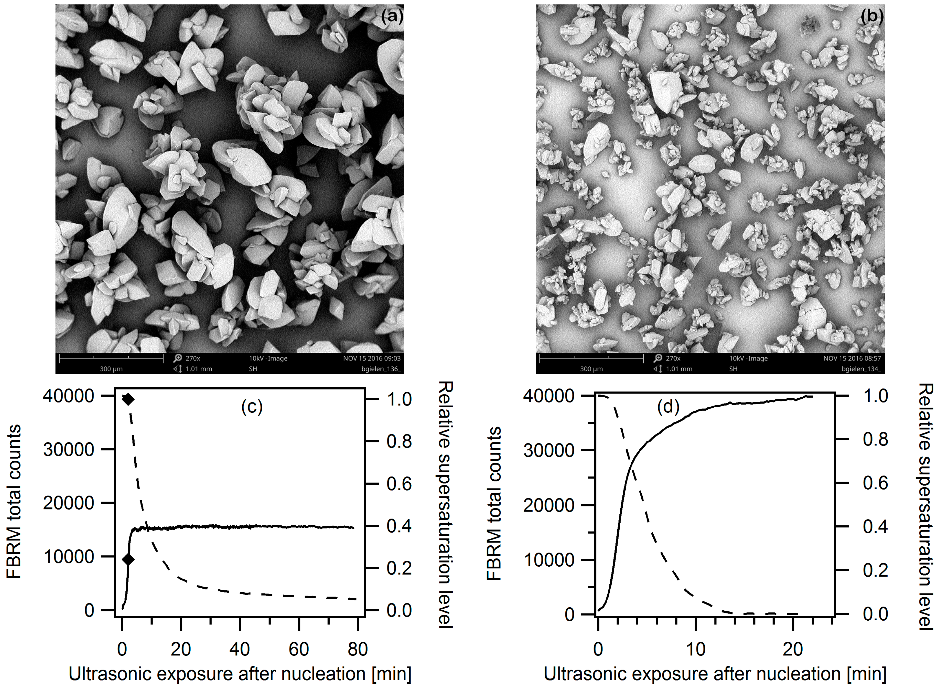 Crystals 07 00040 g017