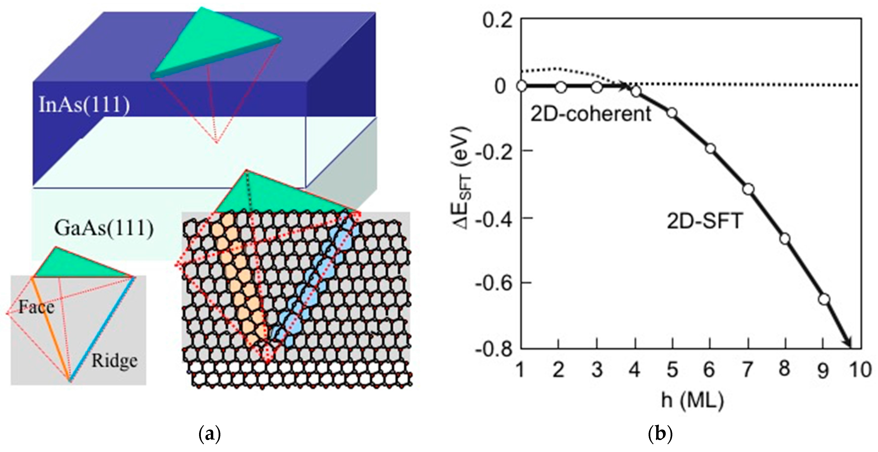 Crystals 07 00046 g005