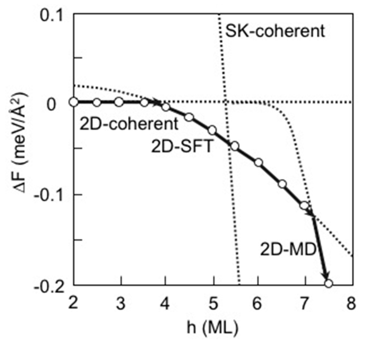 Crystals 07 00046 g006