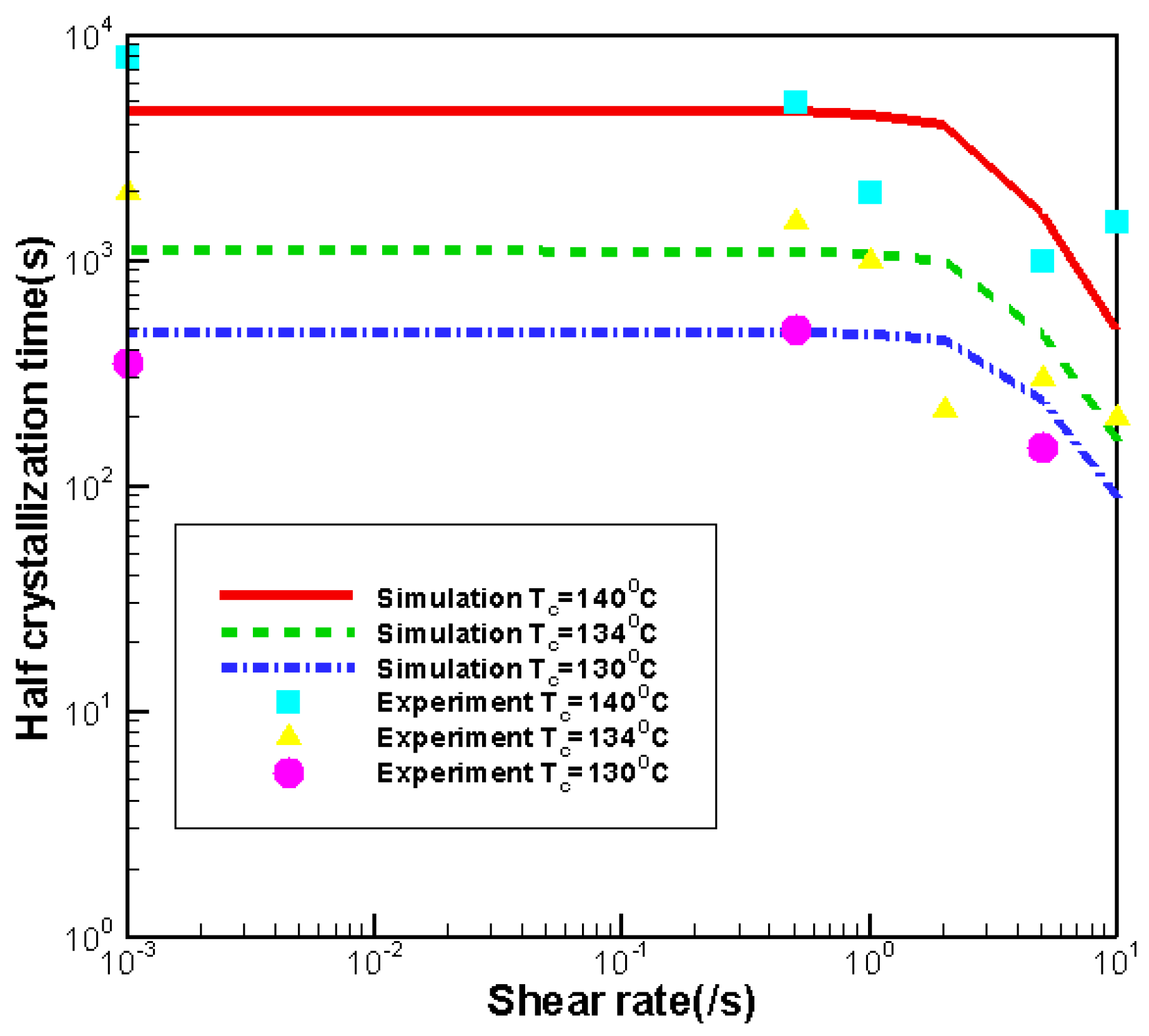 Crystals 07 00051 g003