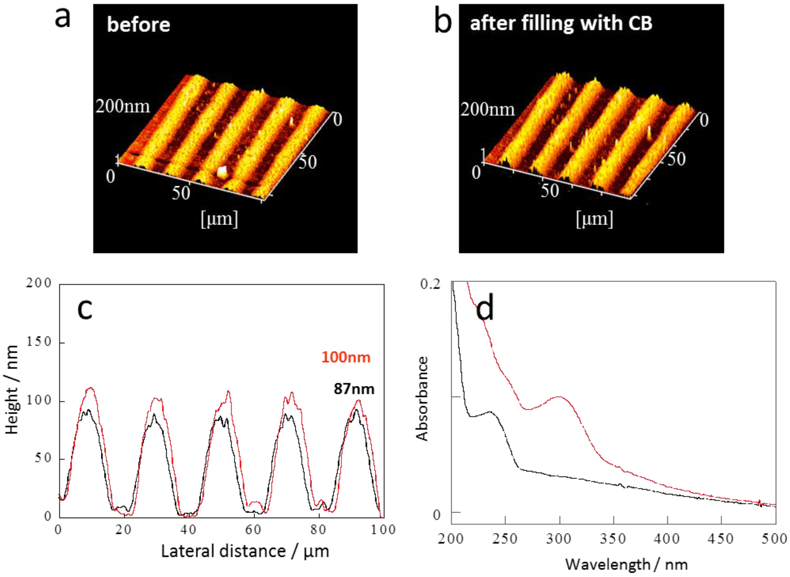 Crystals 07 00052 g007