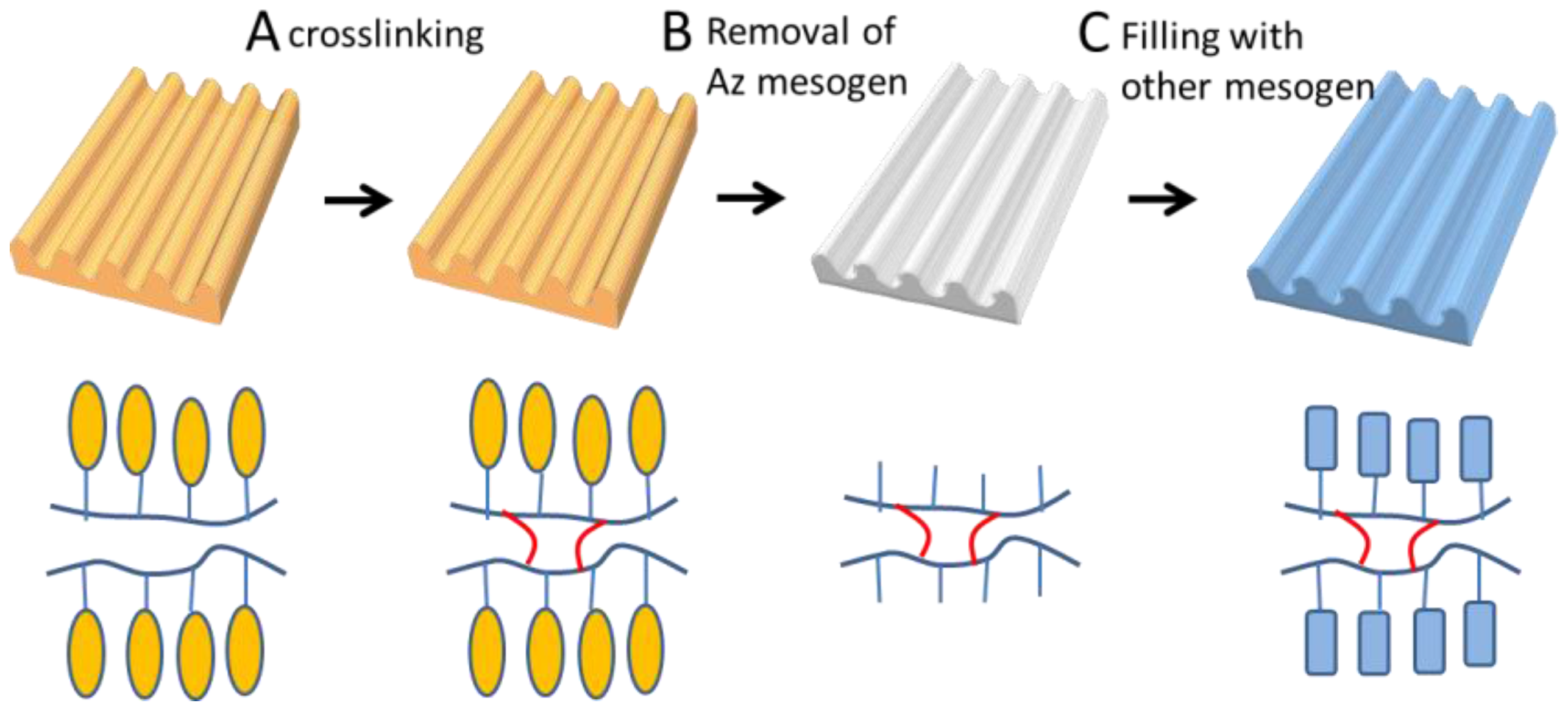 Crystals 07 00052 sch002