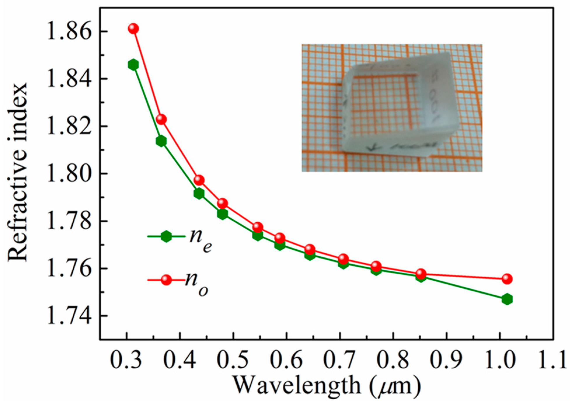 Crystals 07 00053 g003