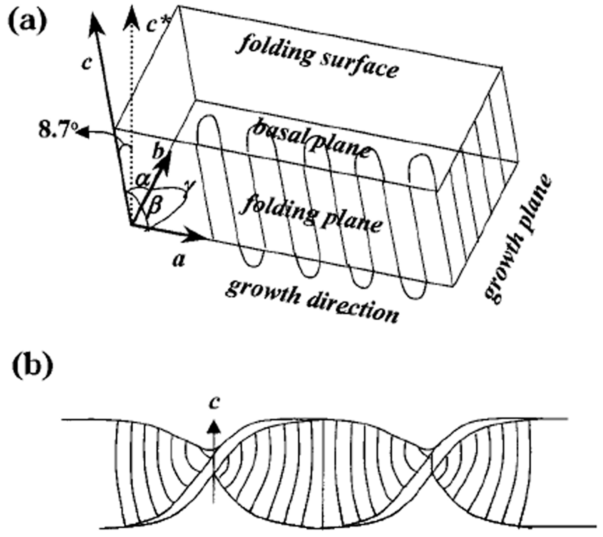 Crystals 07 00056 g007