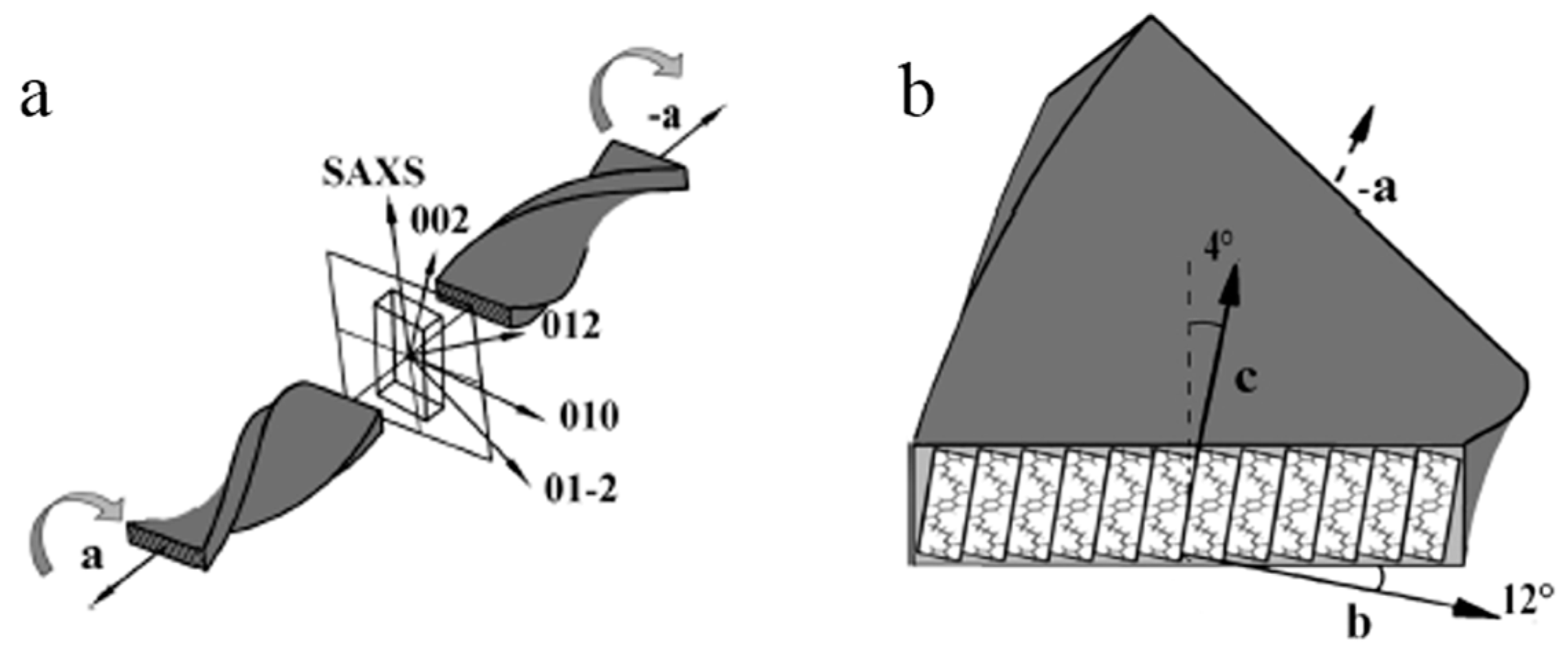 Crystals 07 00056 g008
