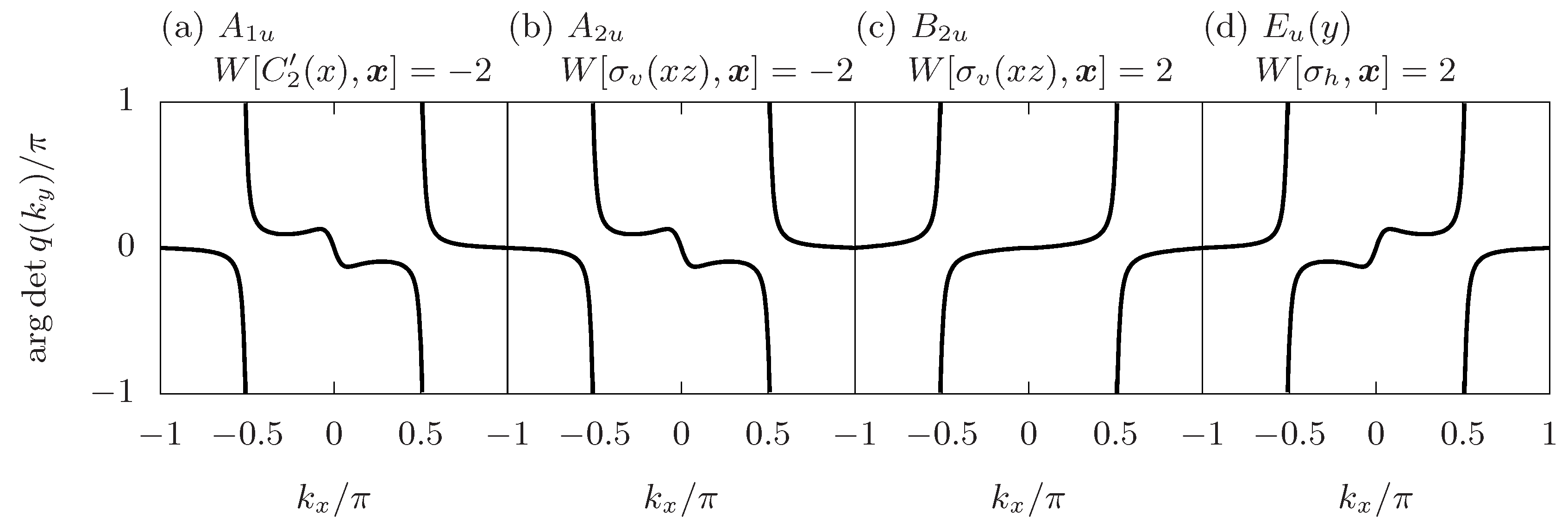 Crystals 07 00058 g004
