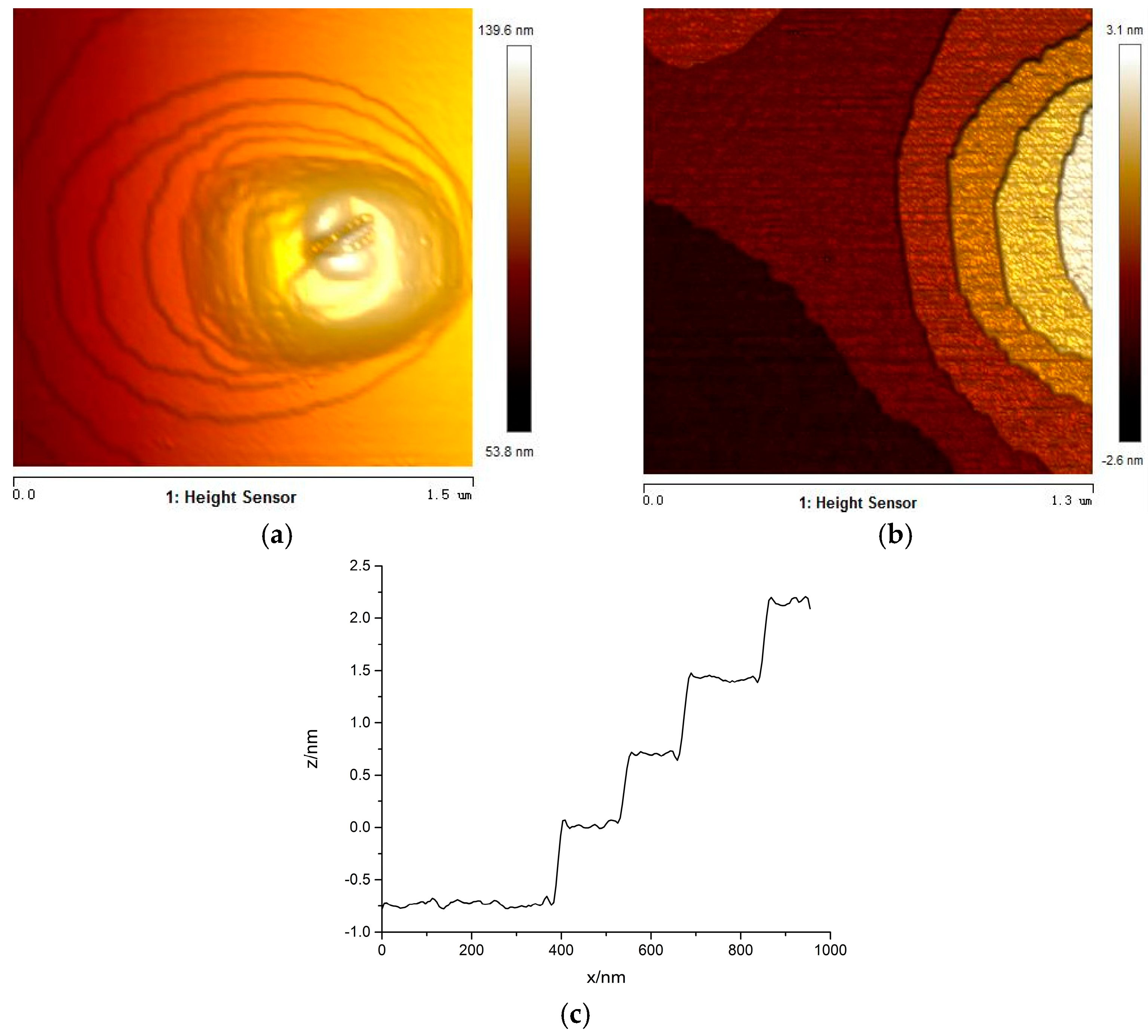 Crystals 07 00068 g006