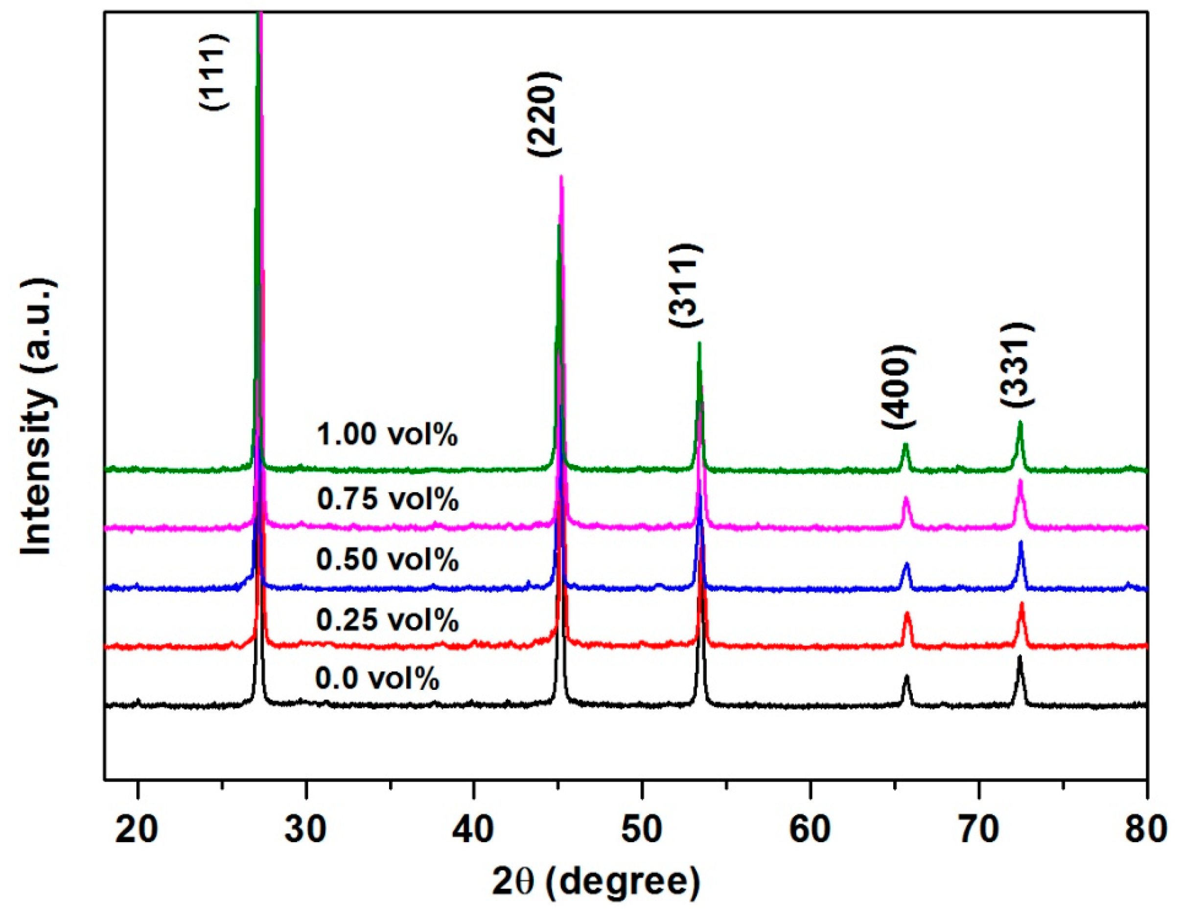 Crystals 07 00071 g003