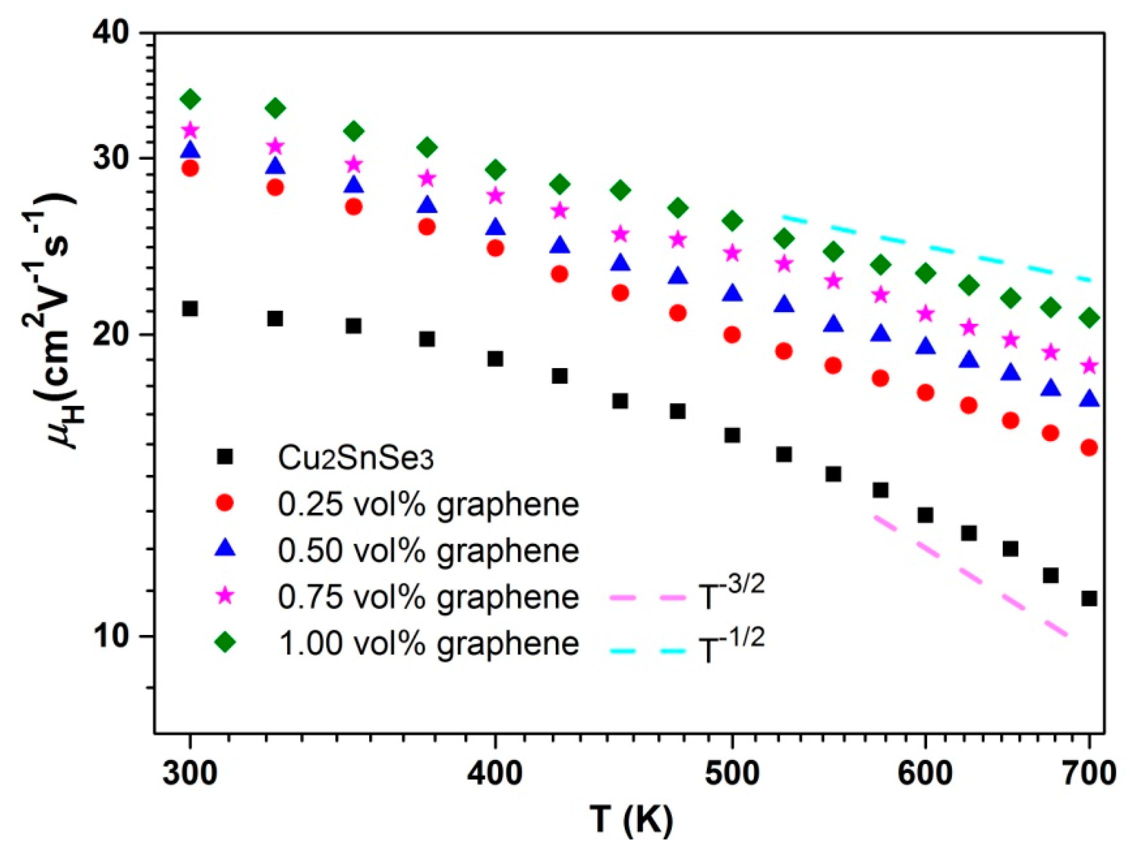 Crystals 07 00071 g010