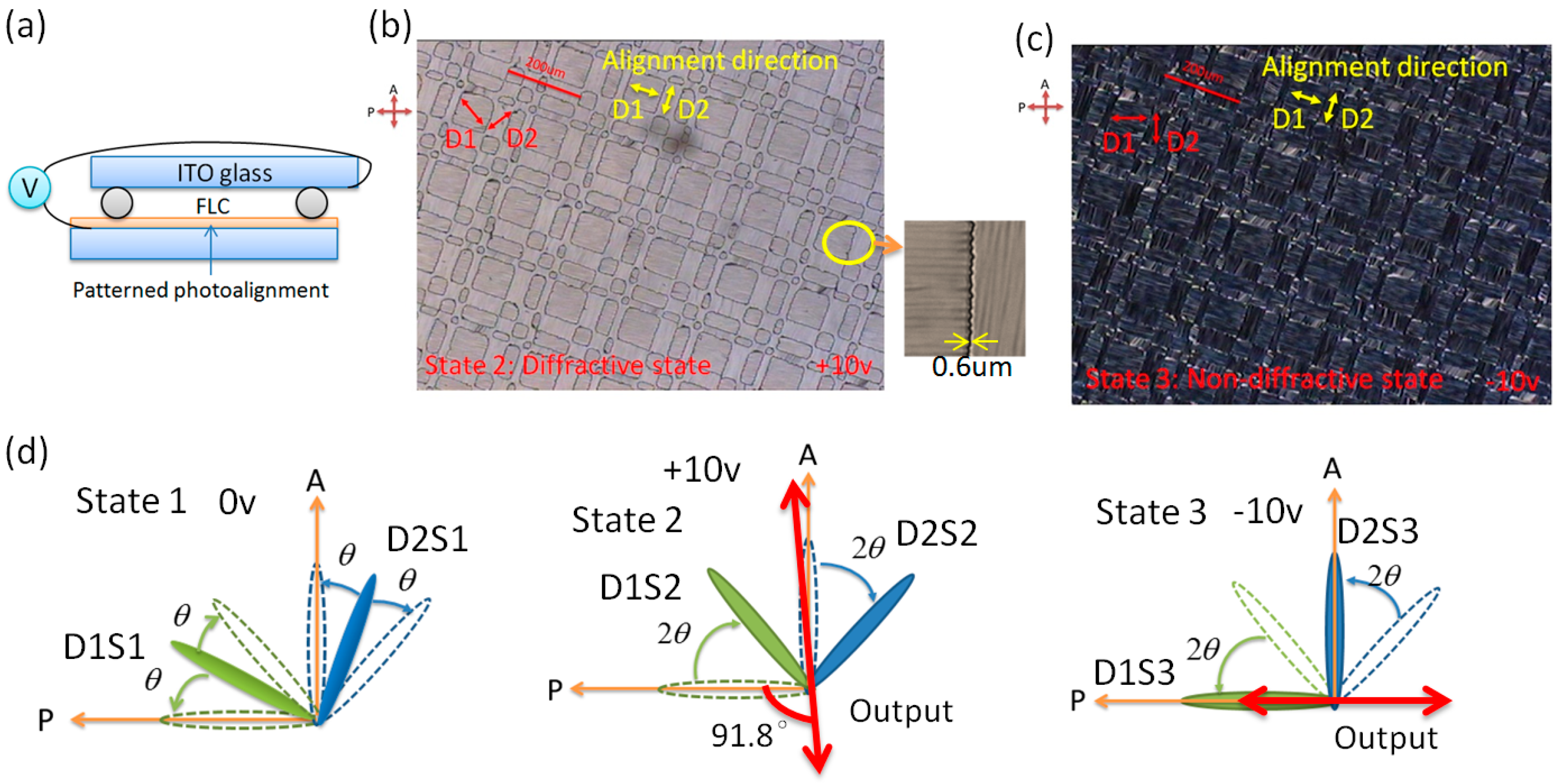 Crystals 07 00079 g002