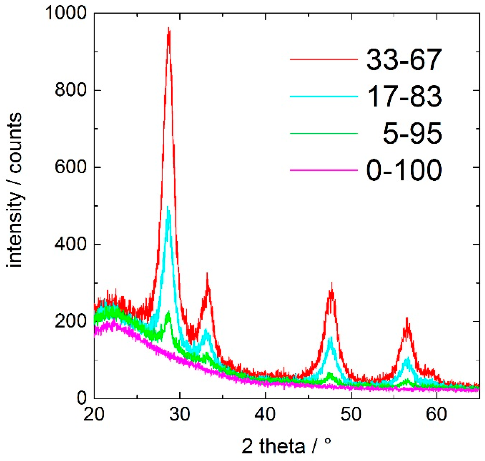 Crystals 07 00080 g002