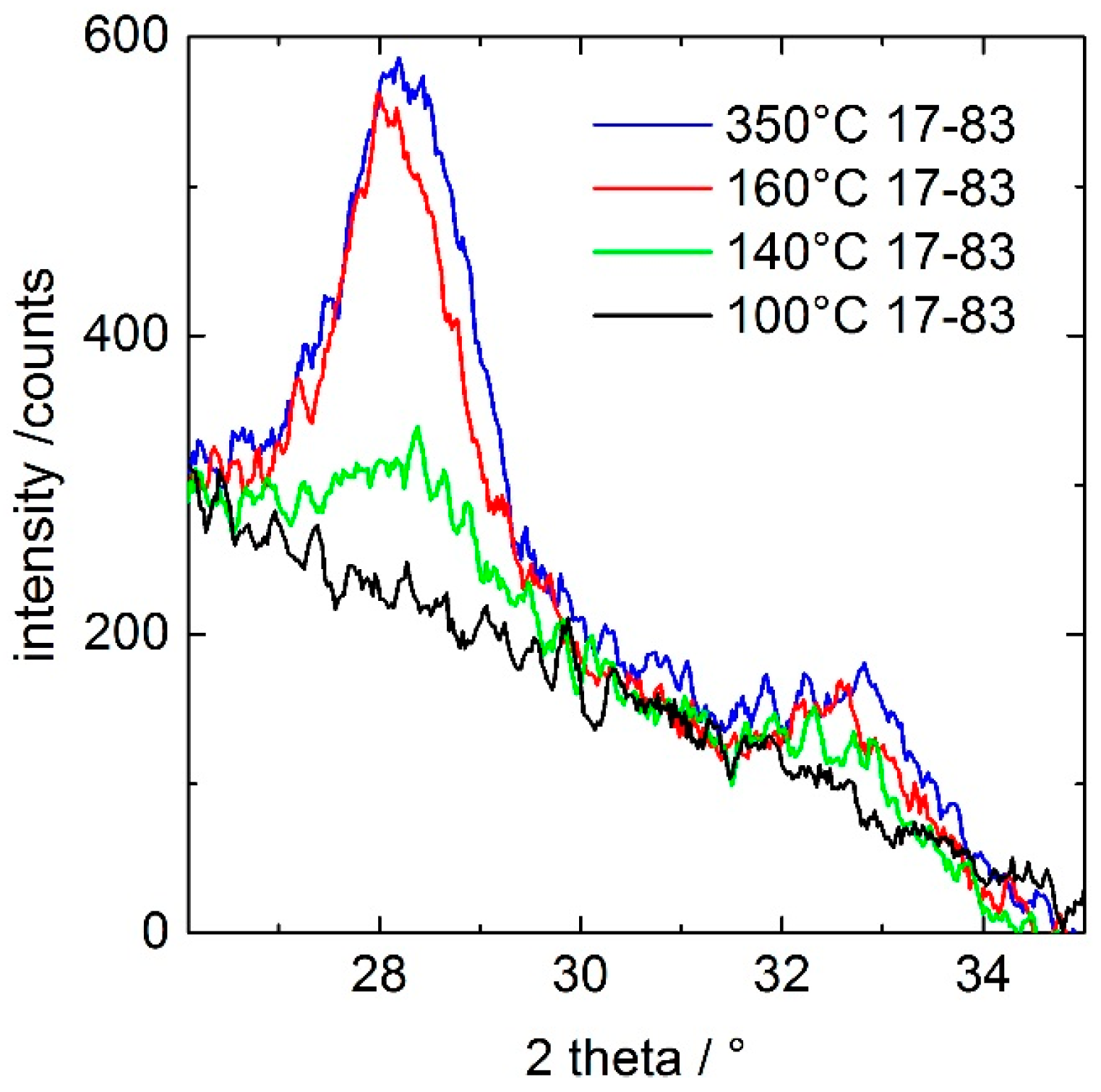 Crystals 07 00080 g003
