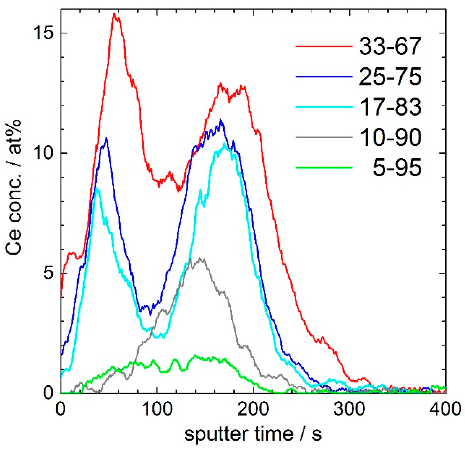 Crystals 07 00080 g005