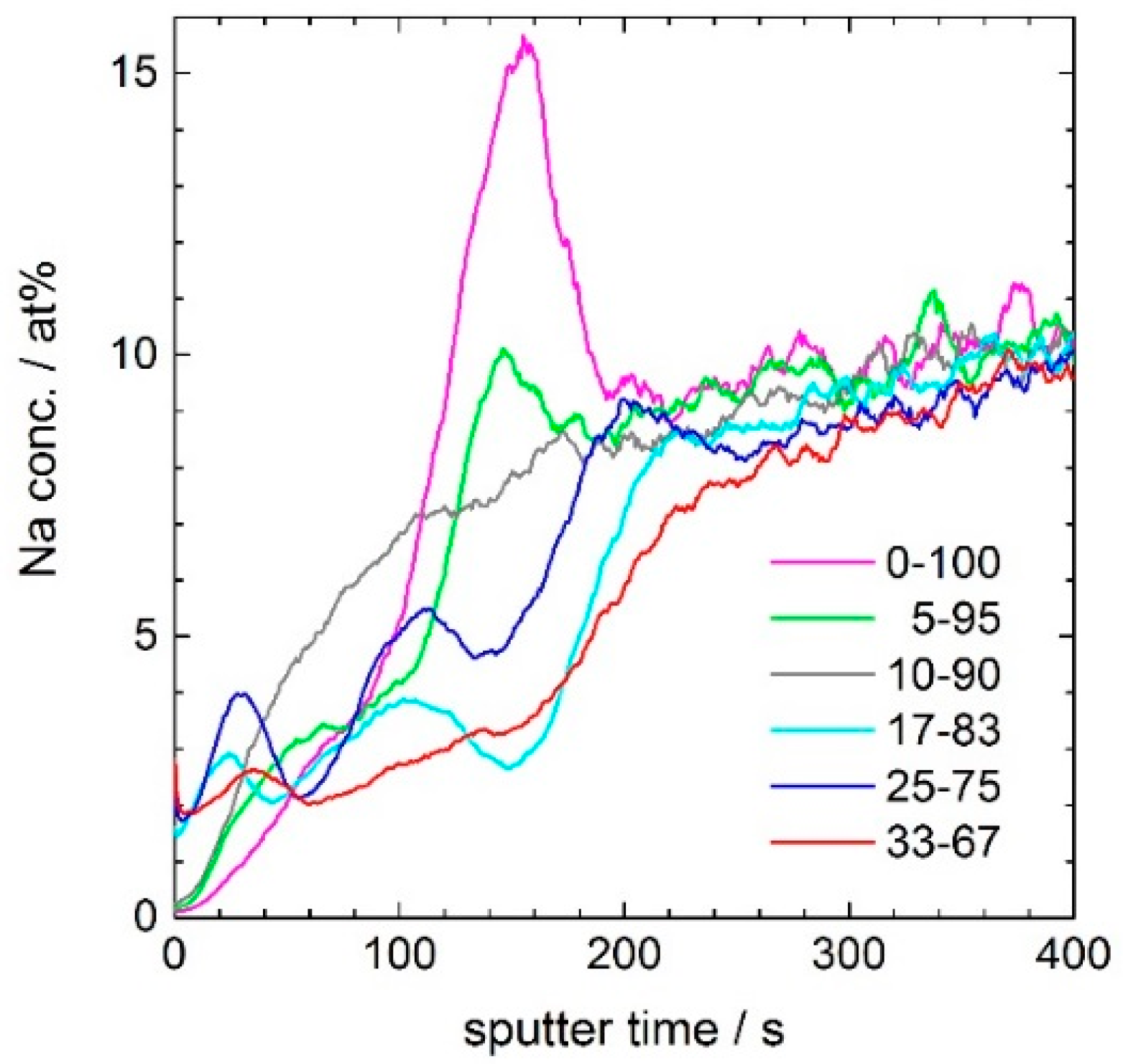 Crystals 07 00080 g006