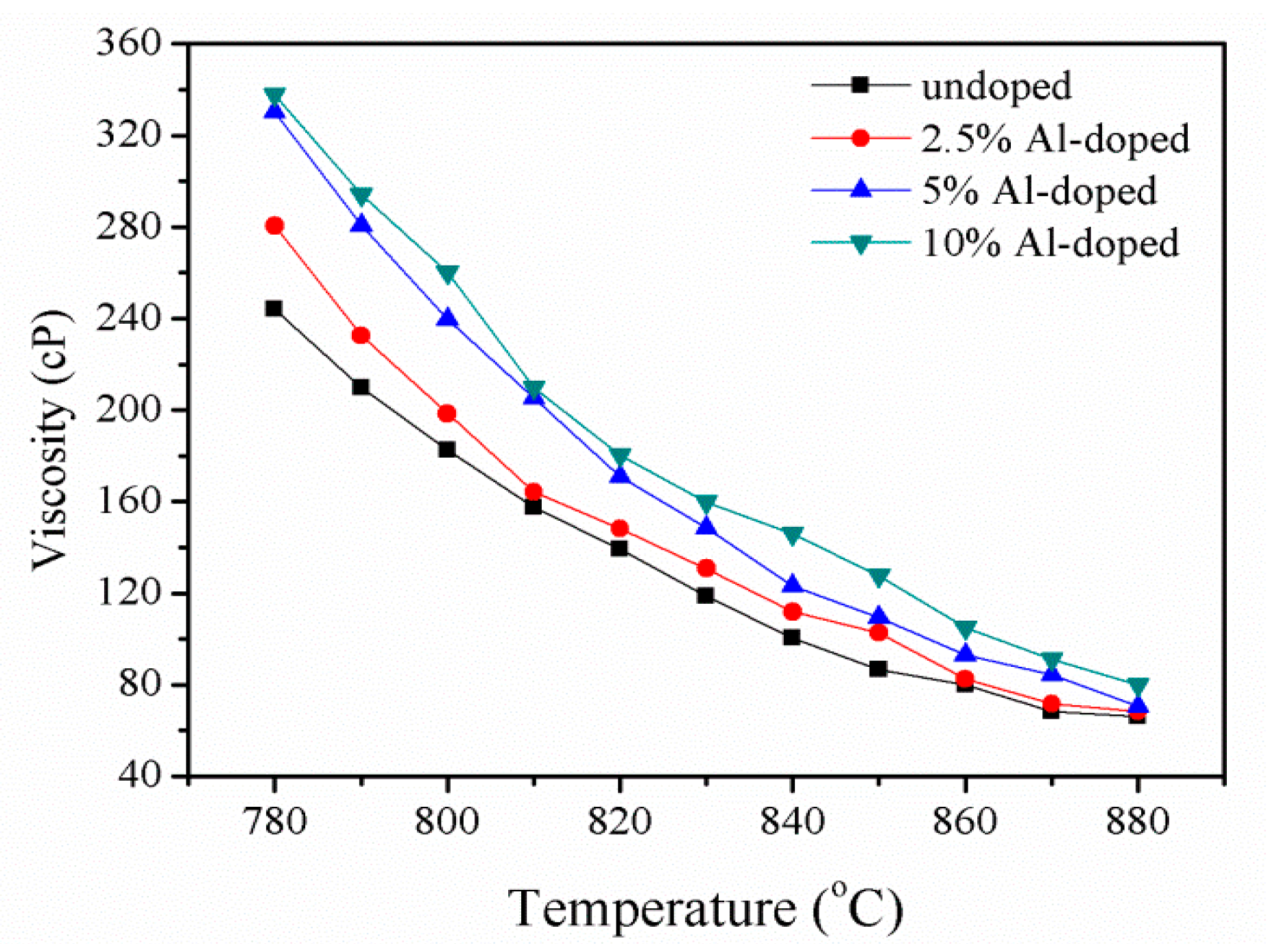 Crystals 07 00083 g002