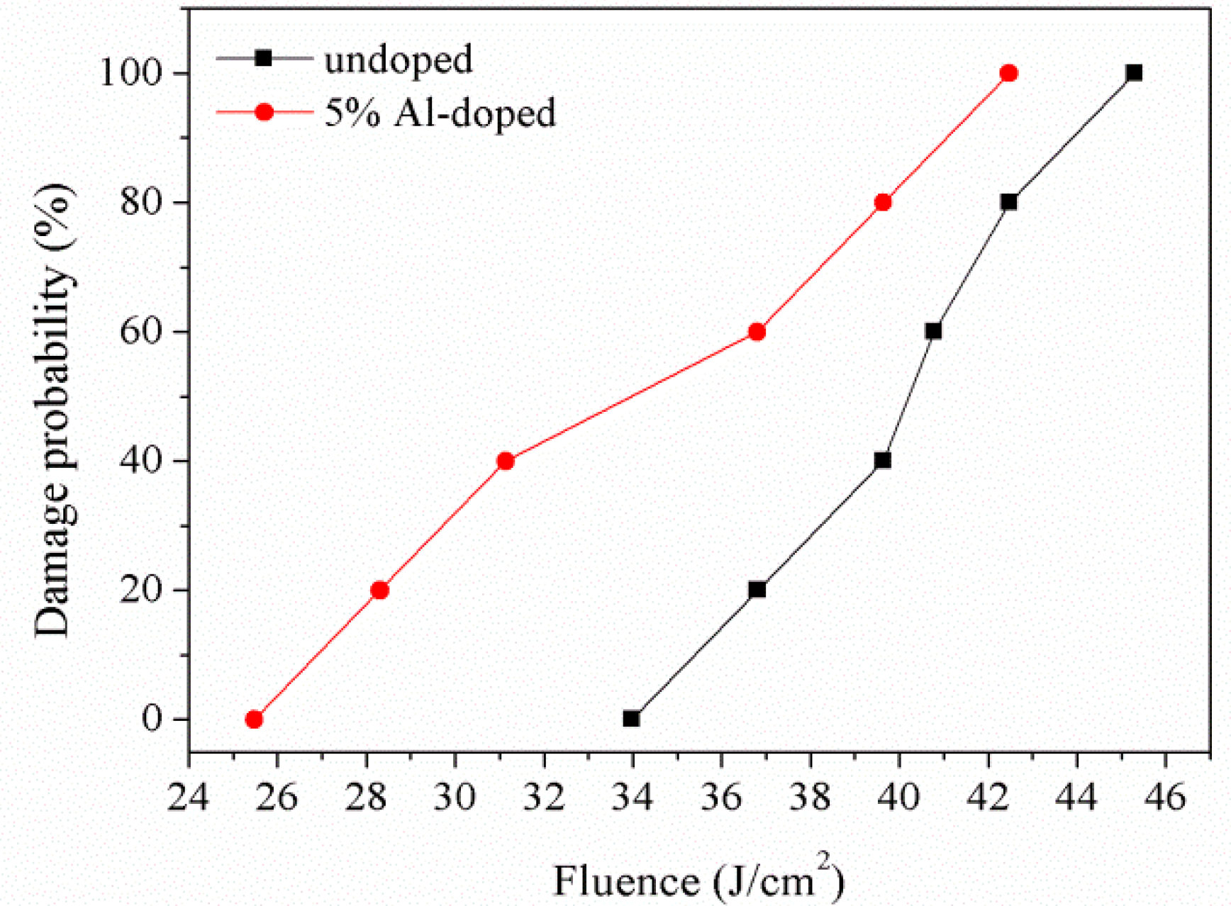 Crystals 07 00083 g005