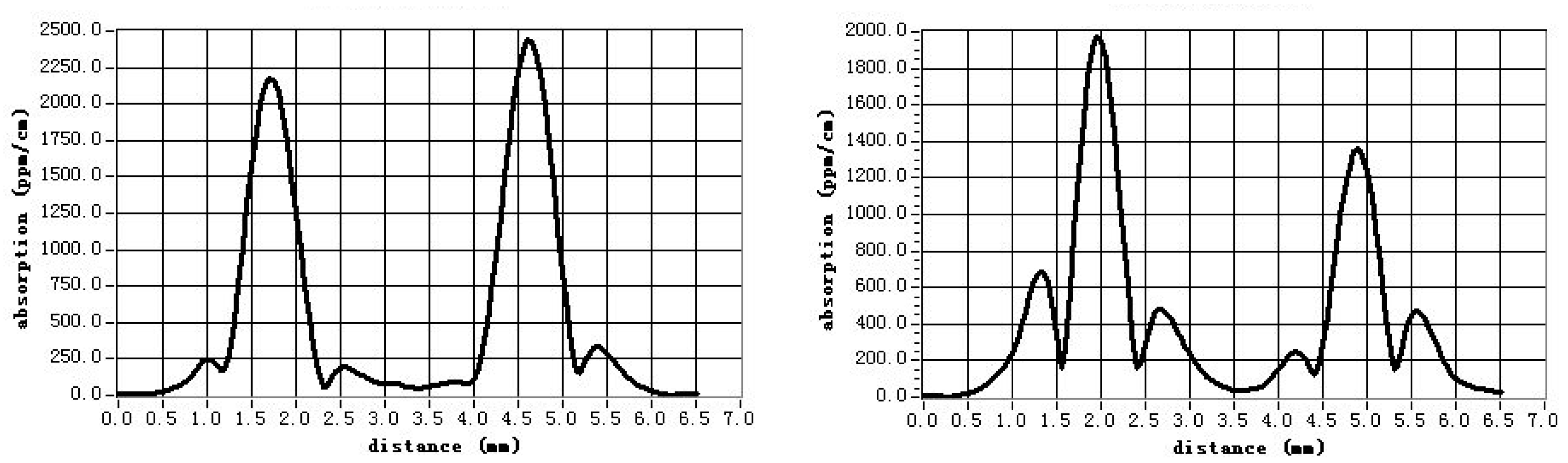 Crystals 07 00083 g006