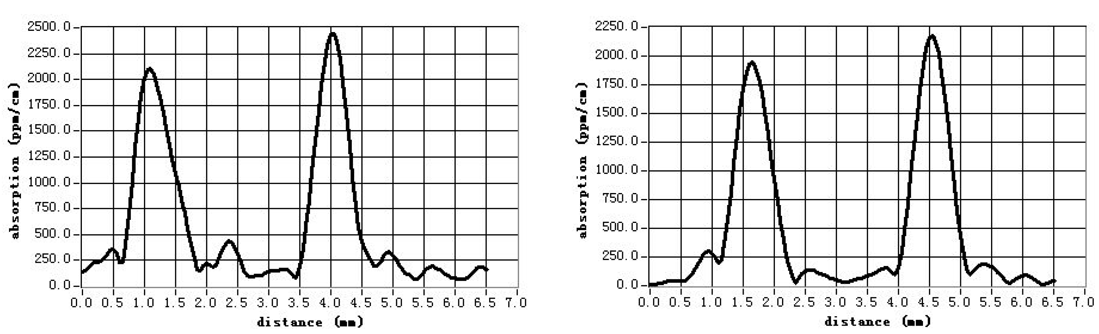 Crystals 07 00083 g007