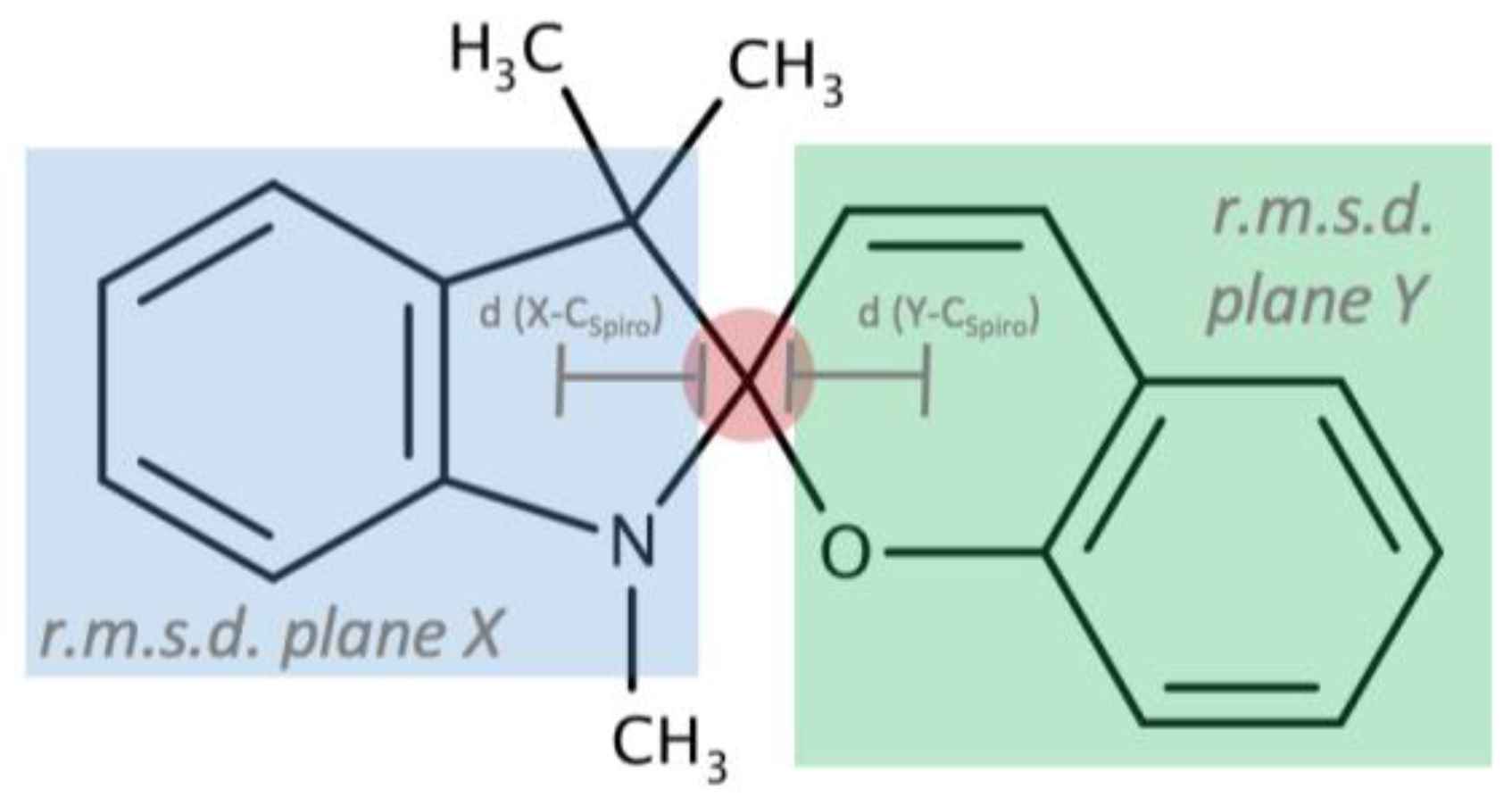 Crystals 07 00084 g007
