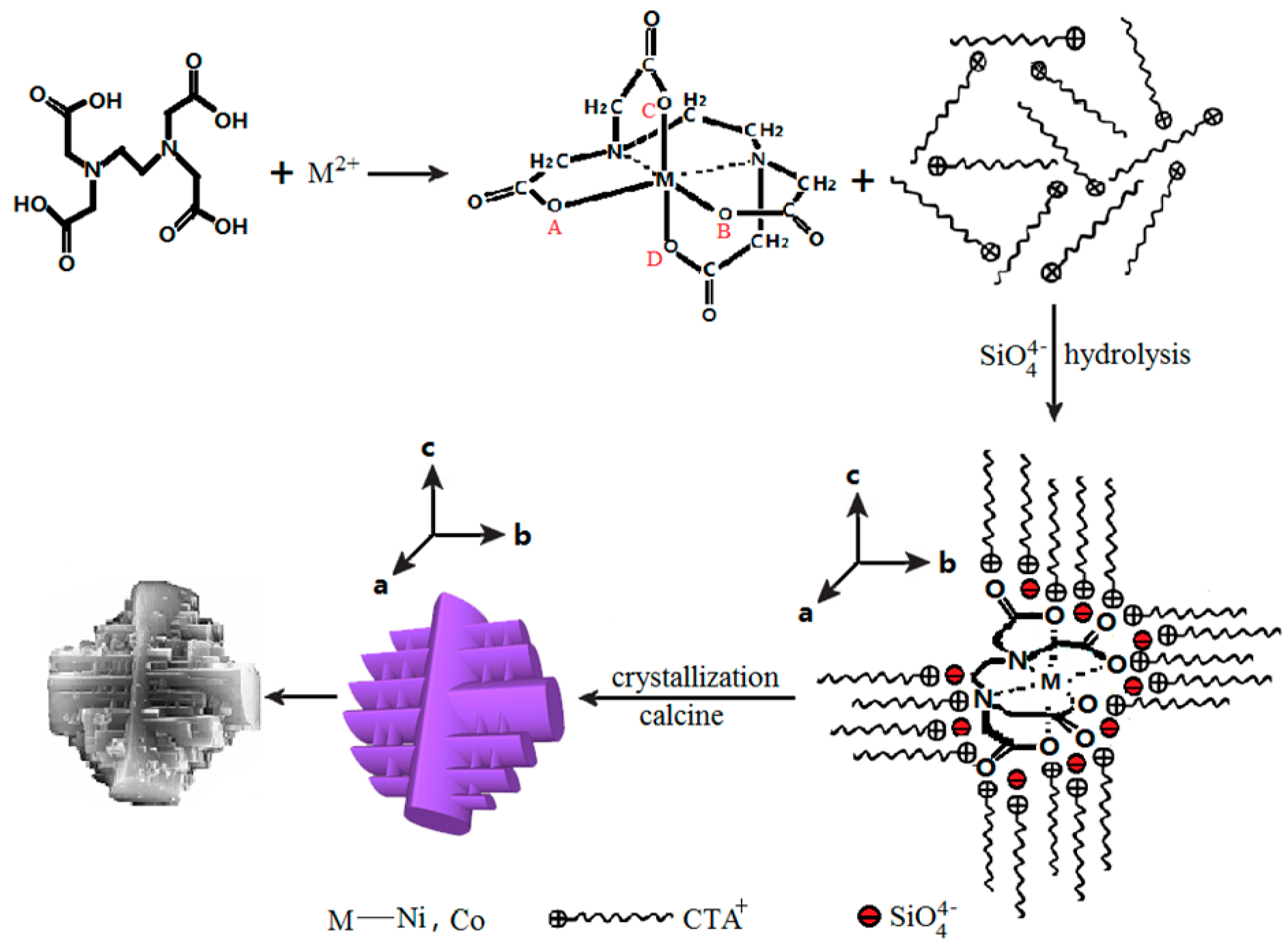 Crystals 07 00089 sch001