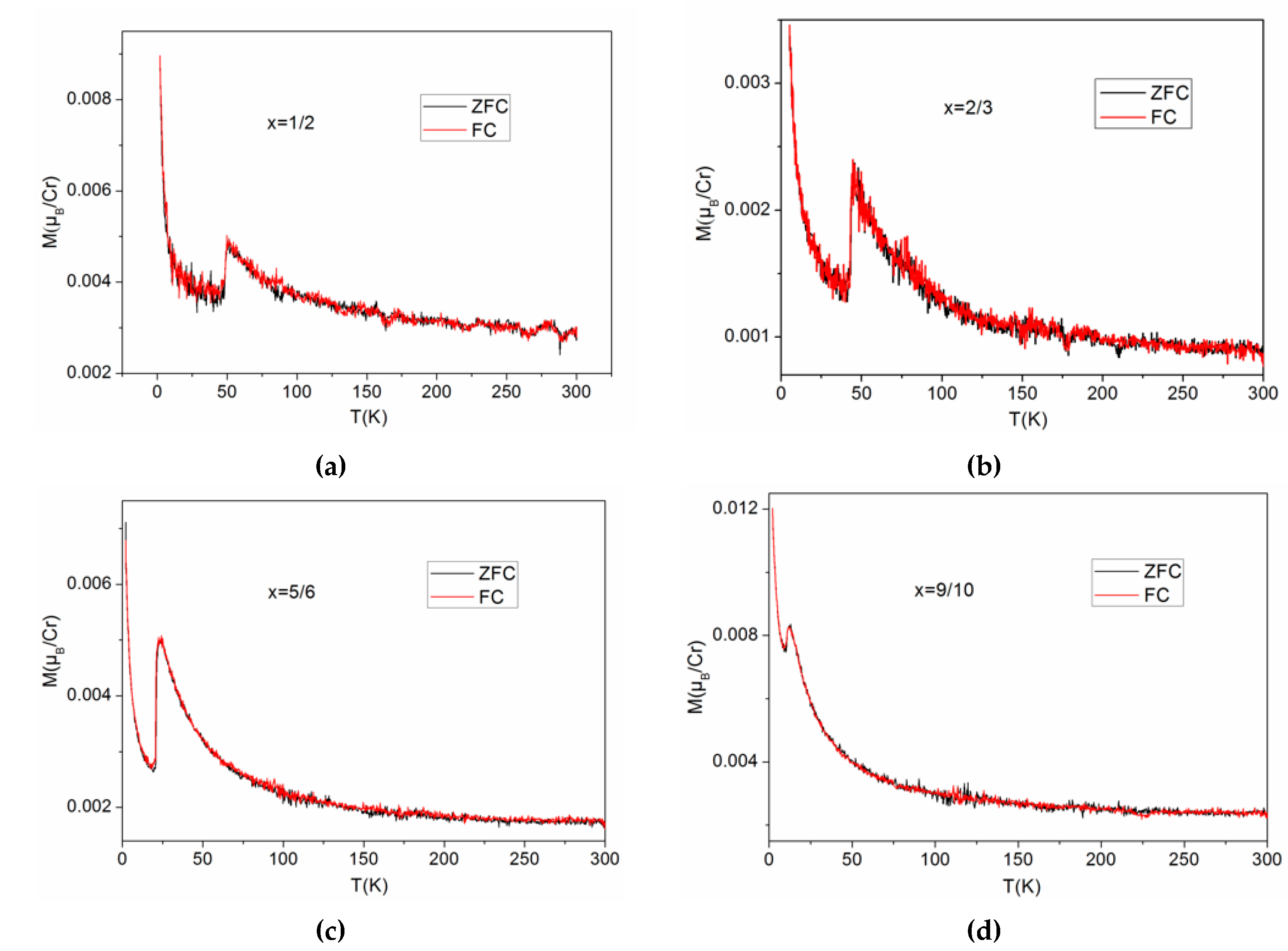 Crystals 07 00091 g007