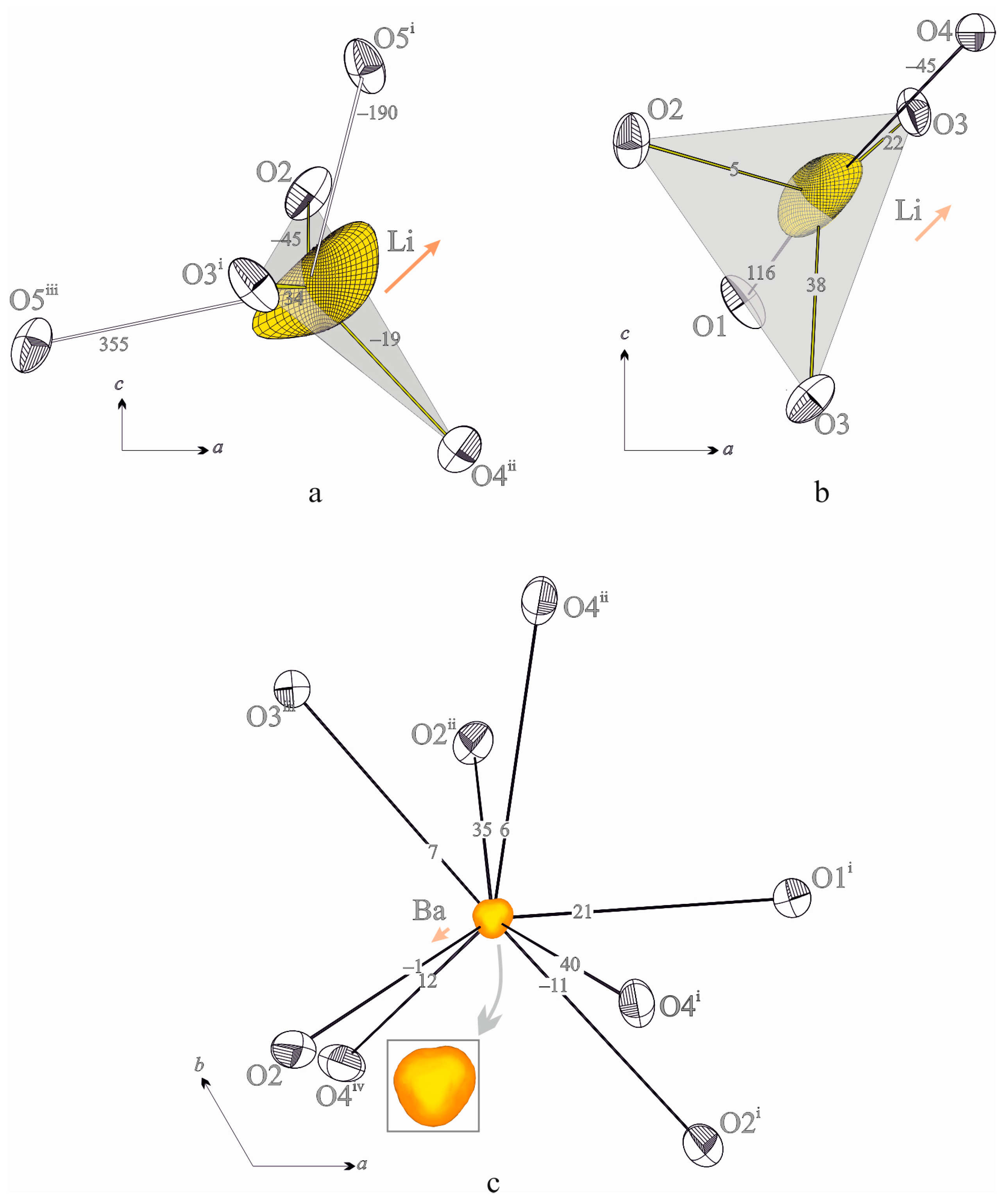 Crystals 07 00093 g003