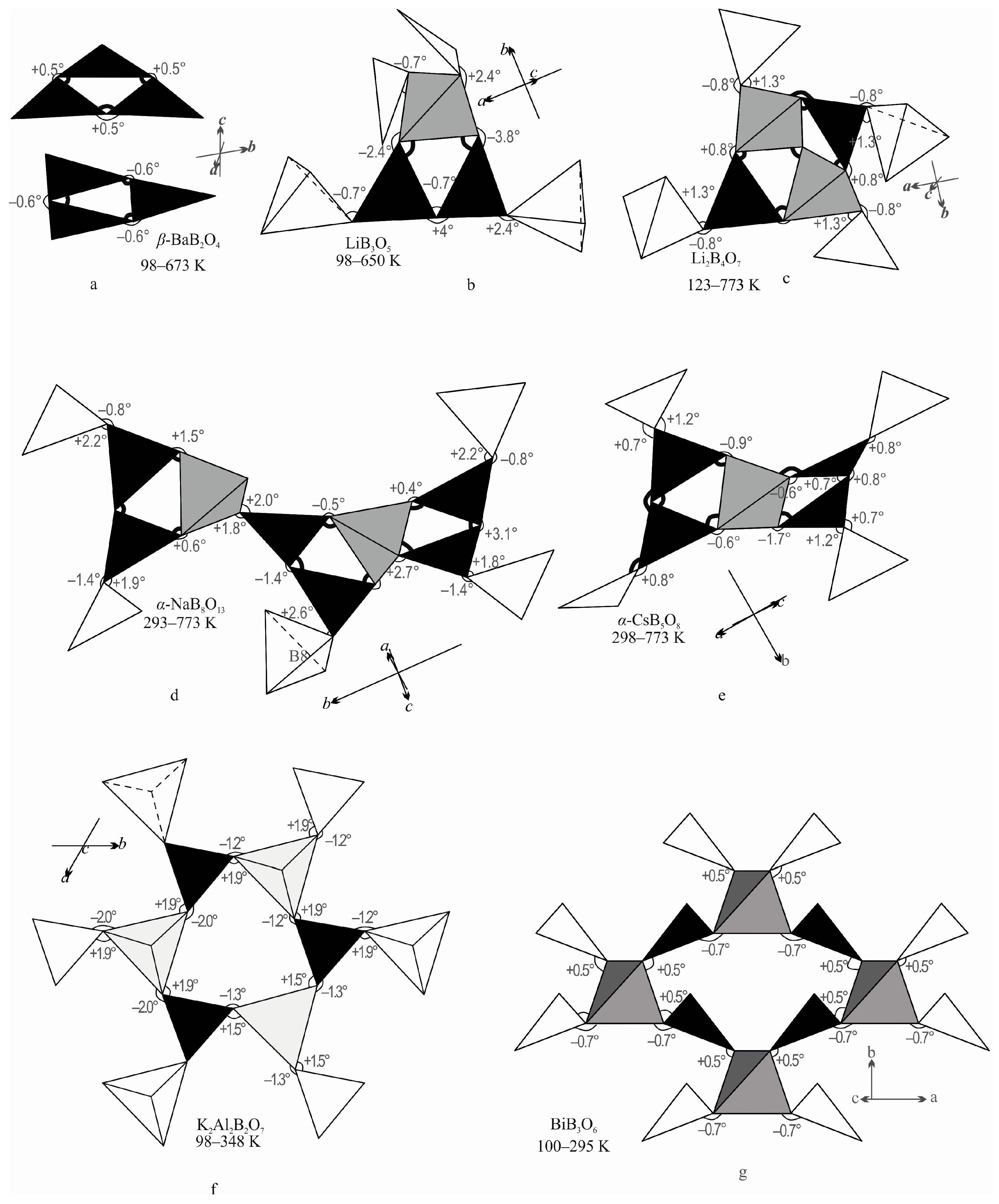 Crystals 07 00093 g007