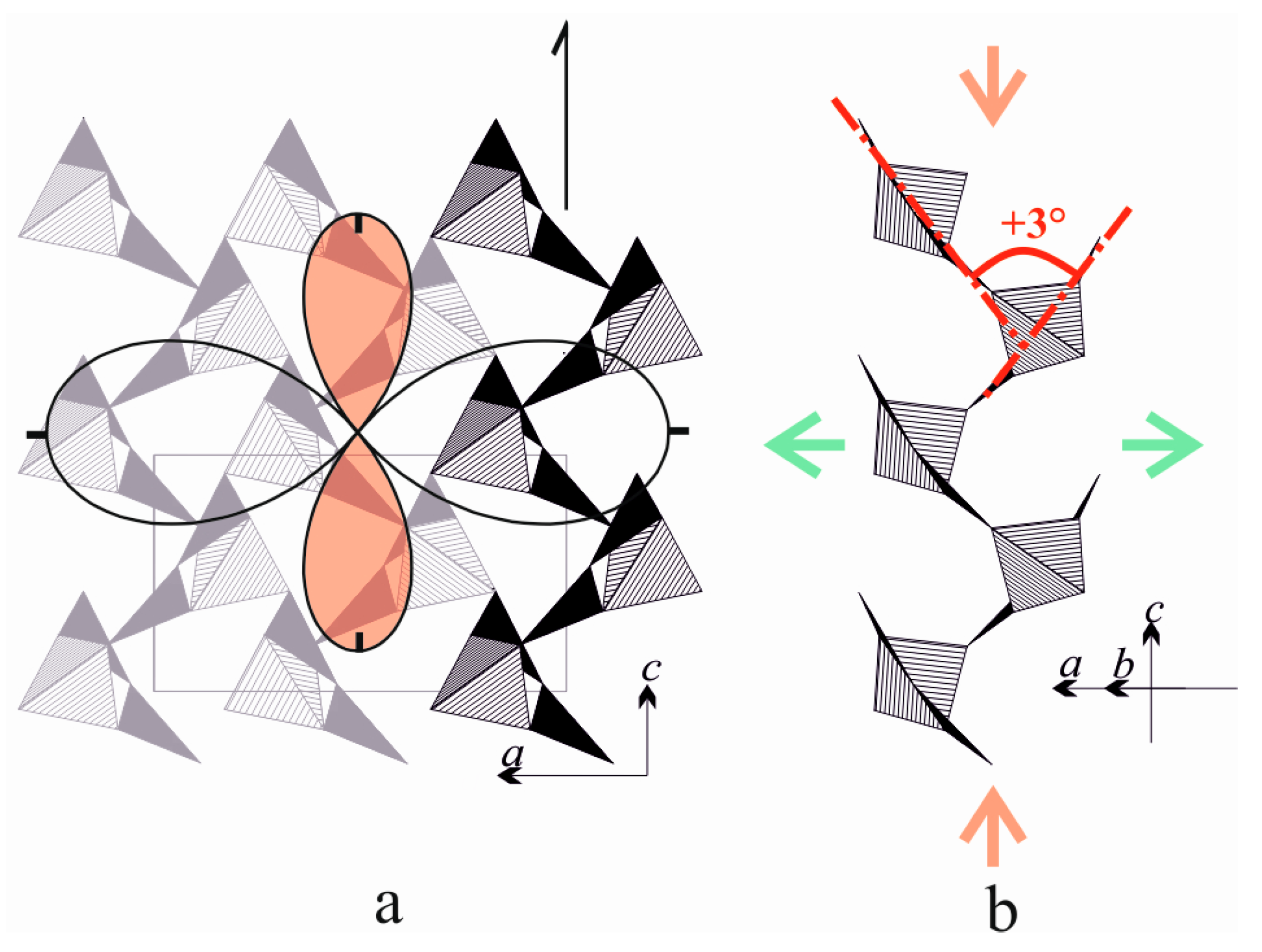 Crystals 07 00093 g011