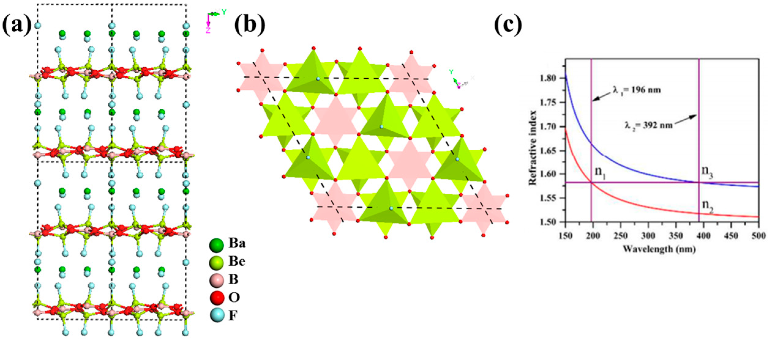 Crystals 07 00095 g002