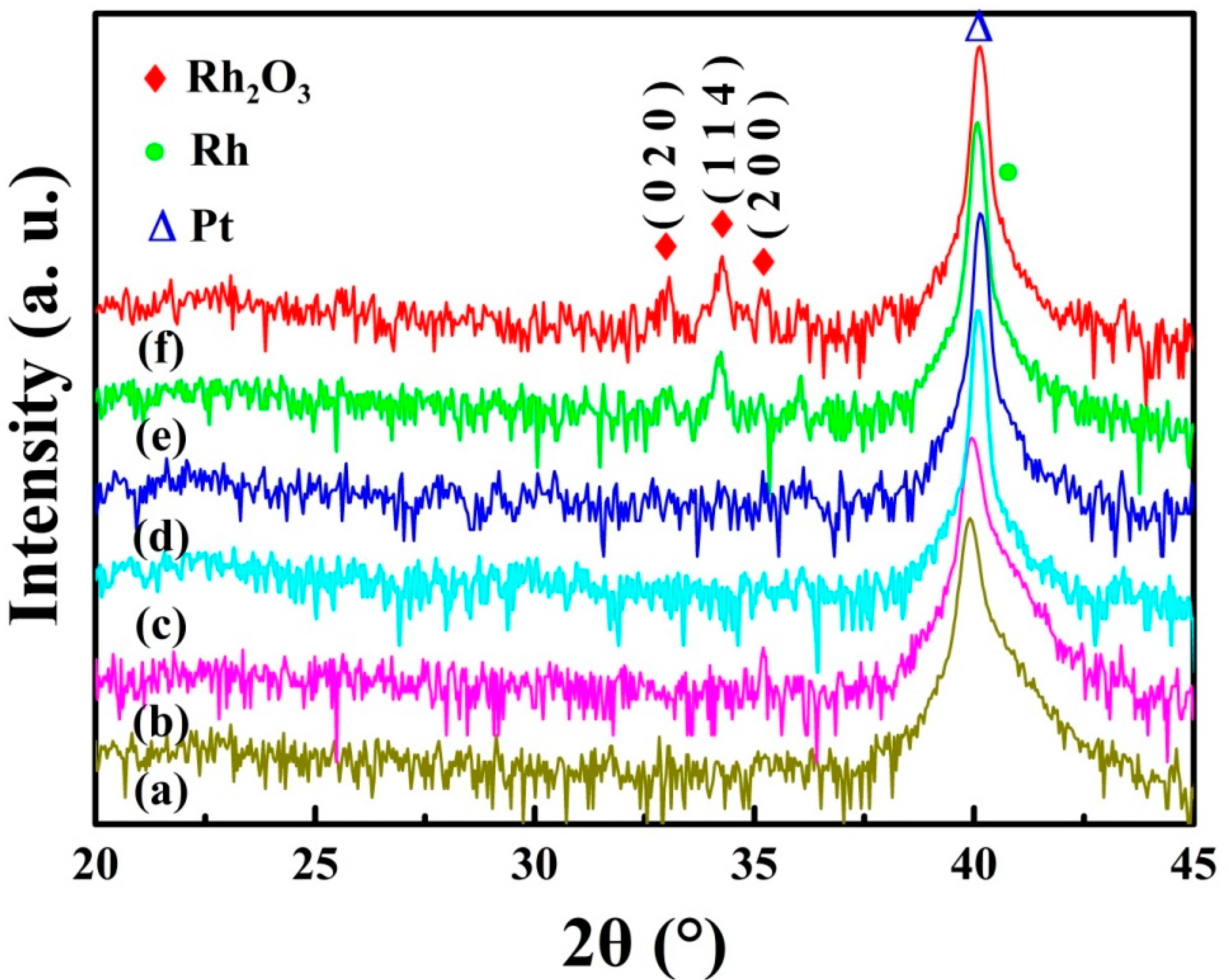 Crystals 07 00096 g002
