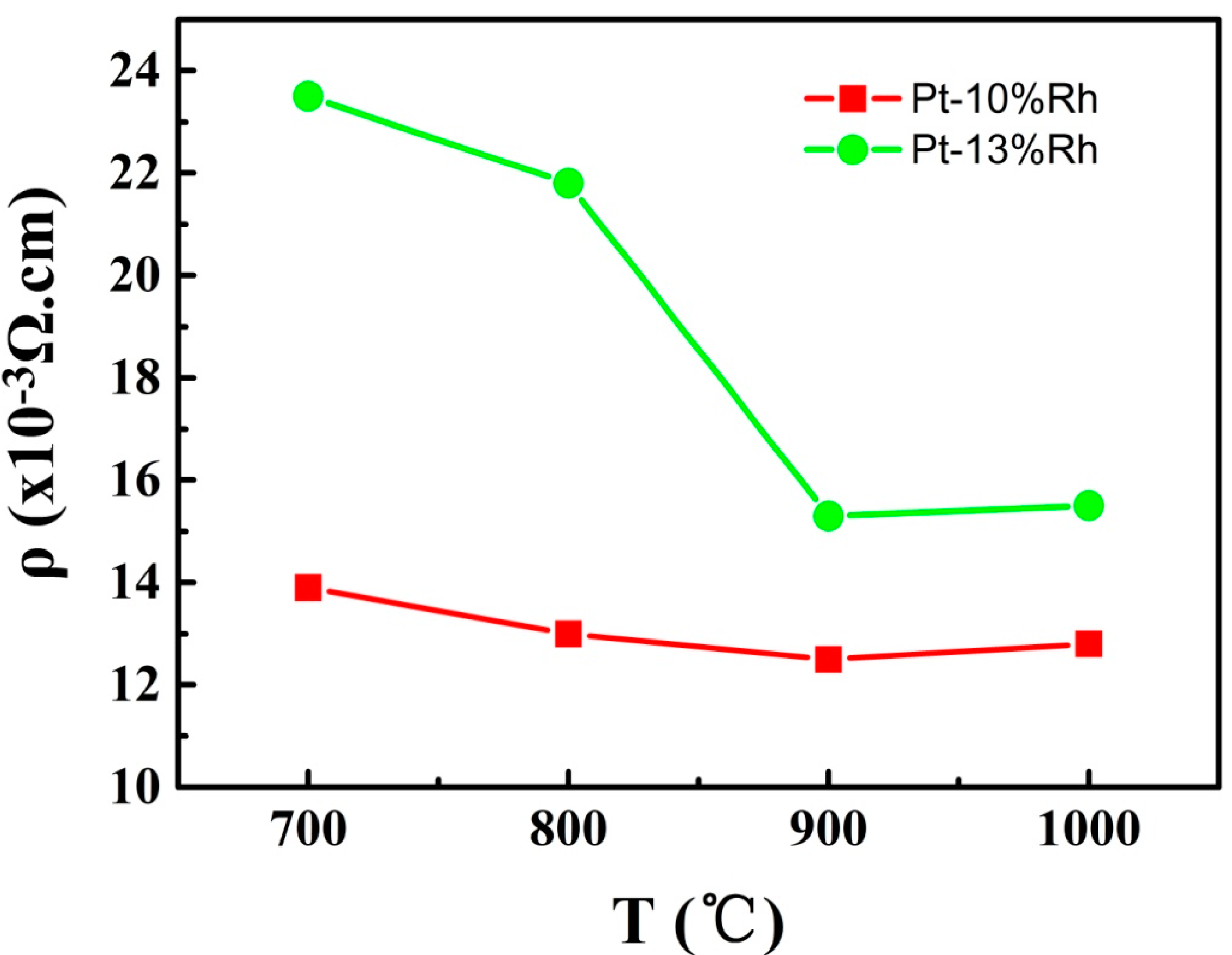 Crystals 07 00096 g005