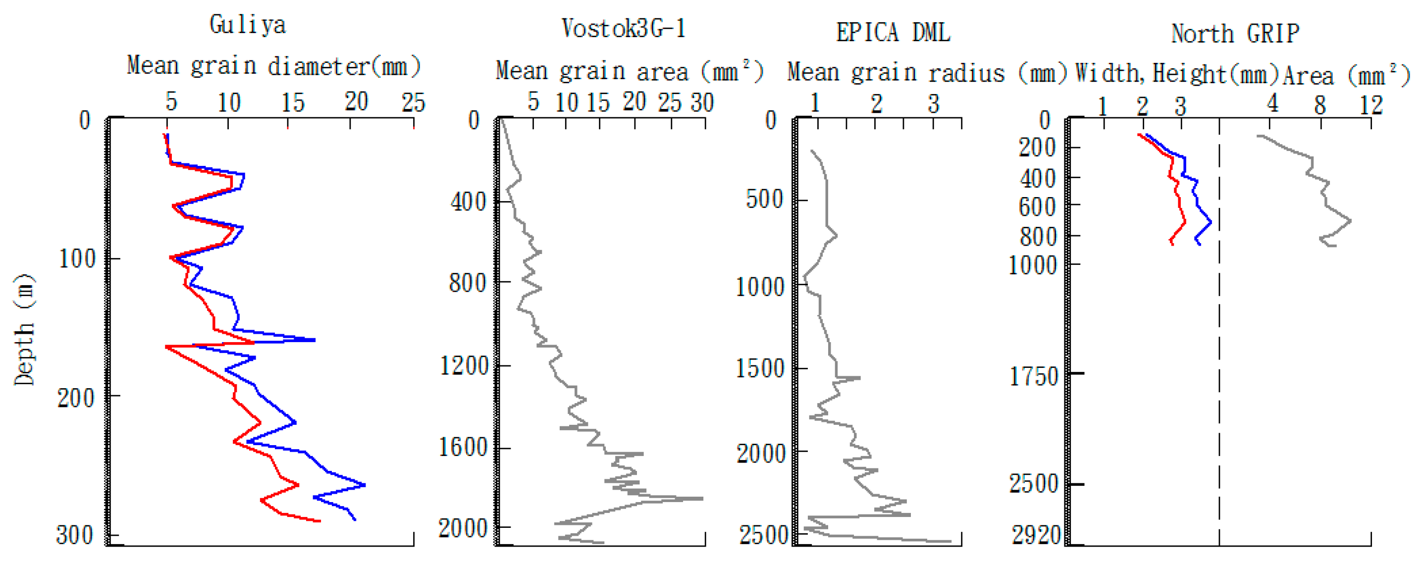 Crystals 07 00097 g002