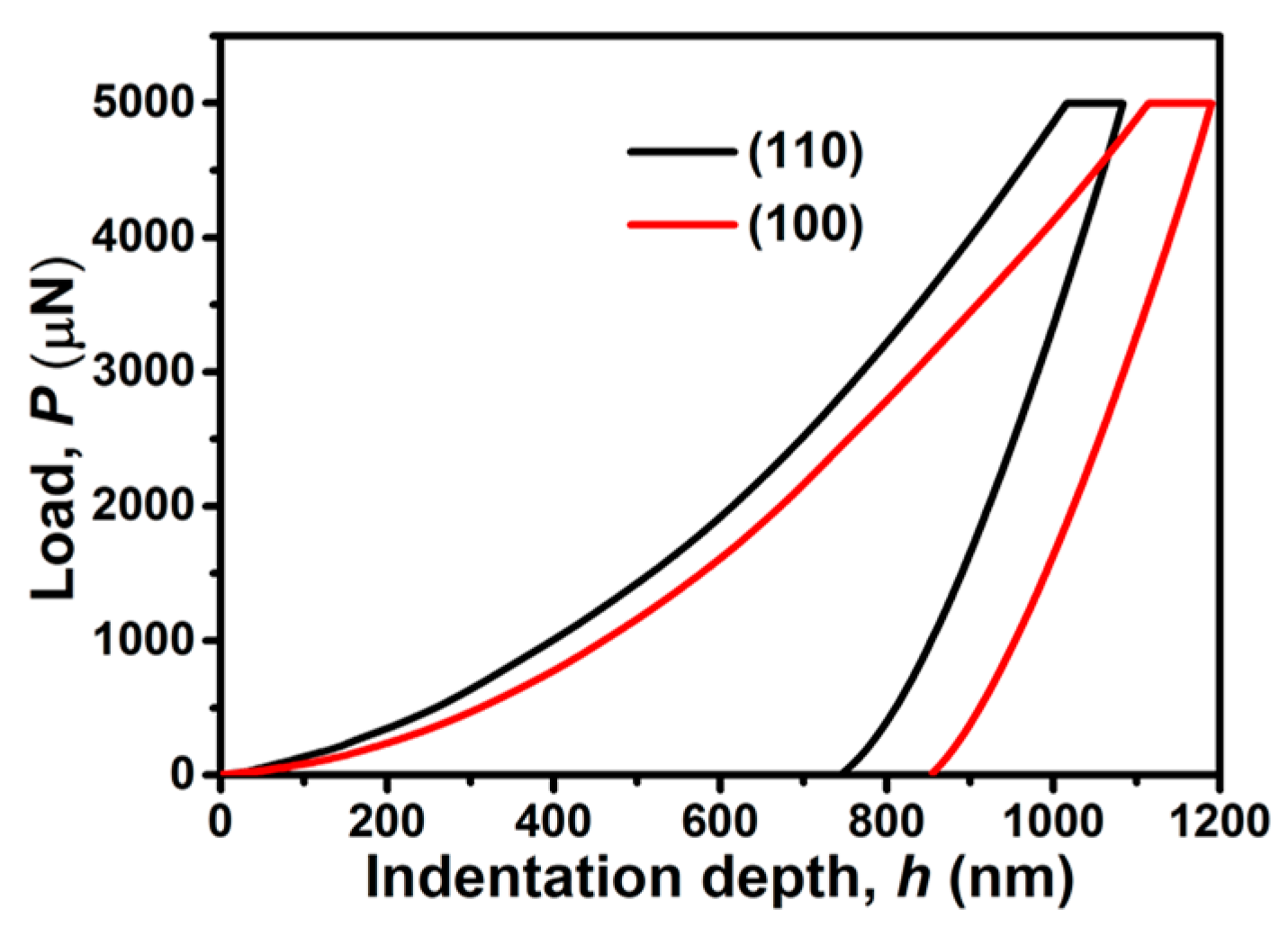 Crystals 07 00099 g003