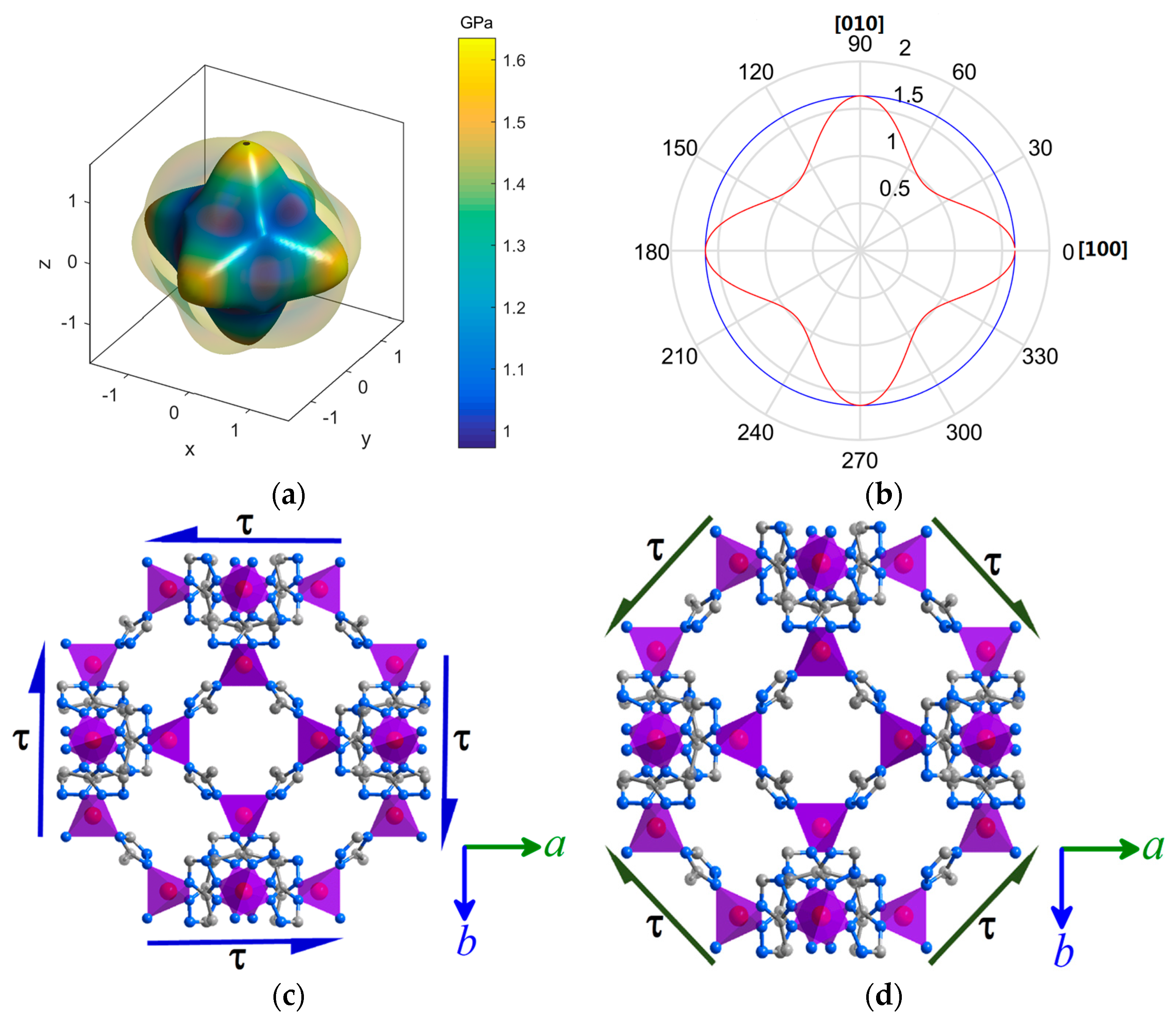 Crystals 07 00099 g004