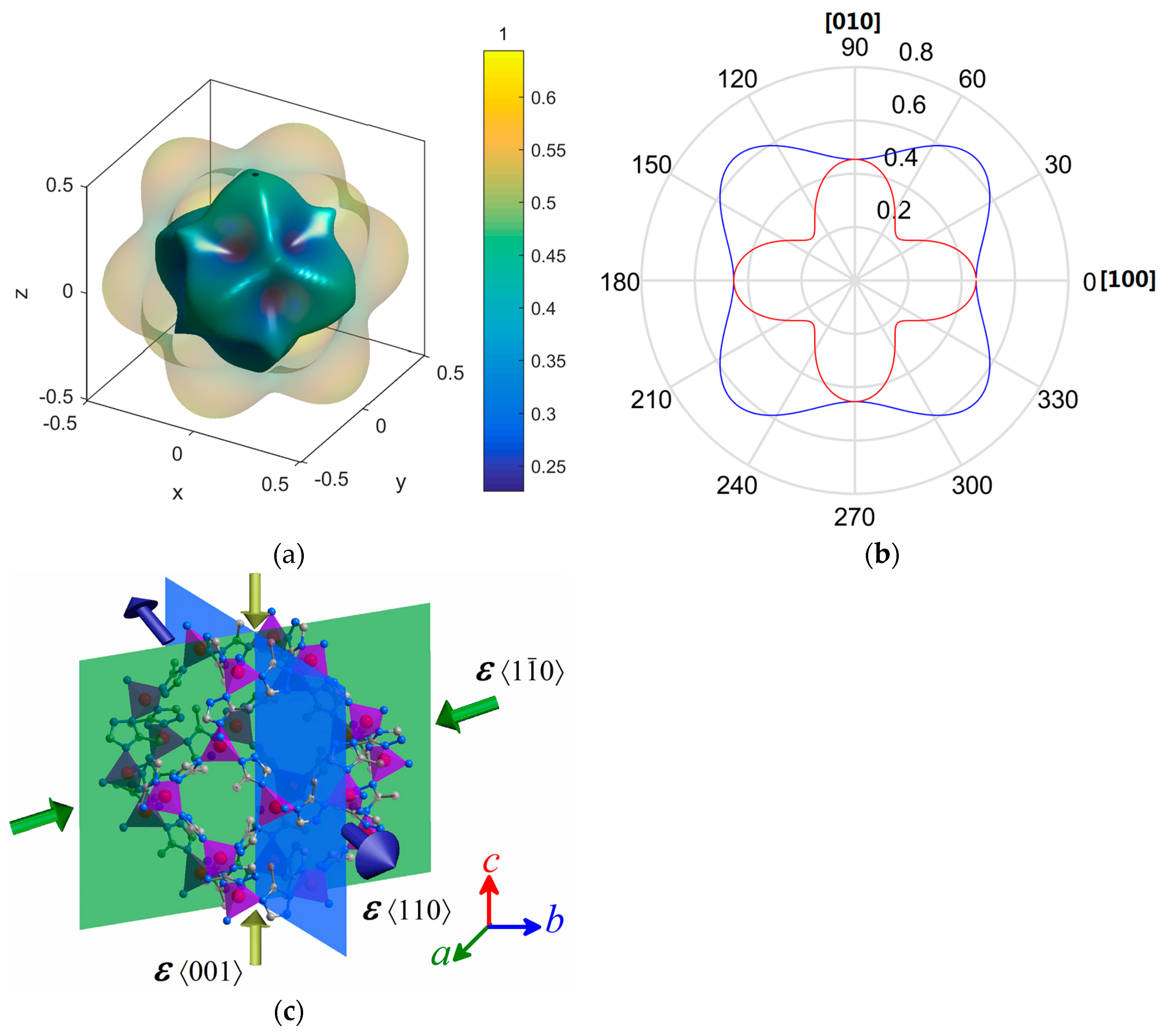 Crystals 07 00099 g005