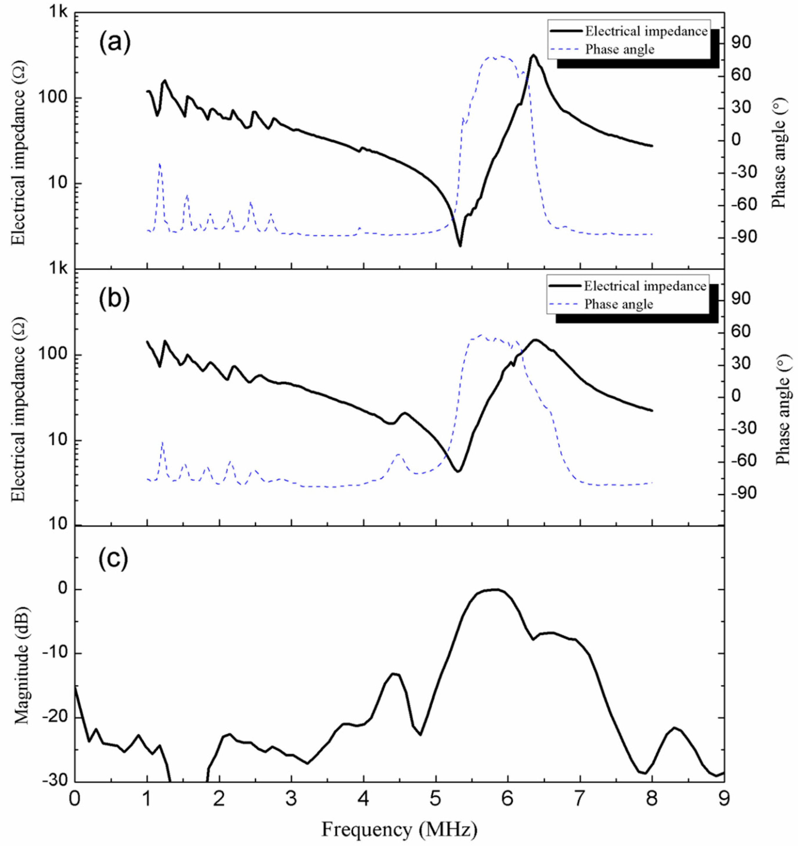 Crystals 07 00101 g007