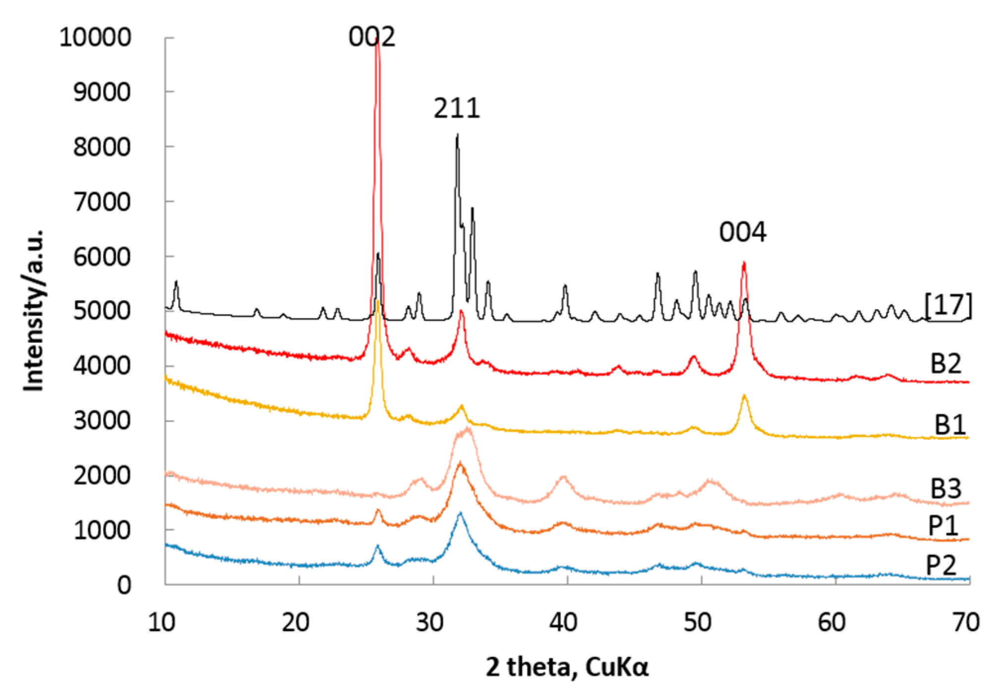 Crystals 07 00103 g003