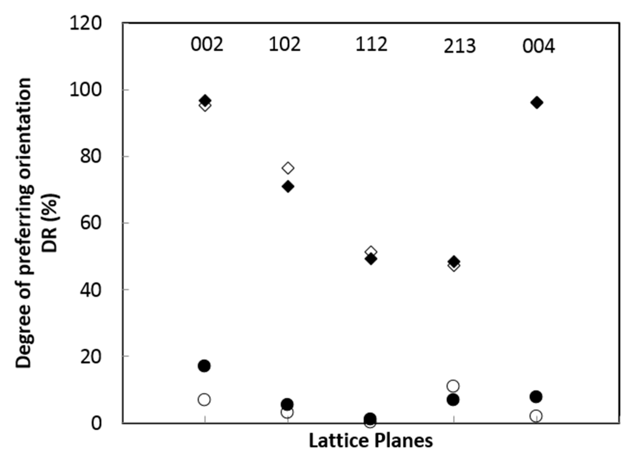 Crystals 07 00103 g004