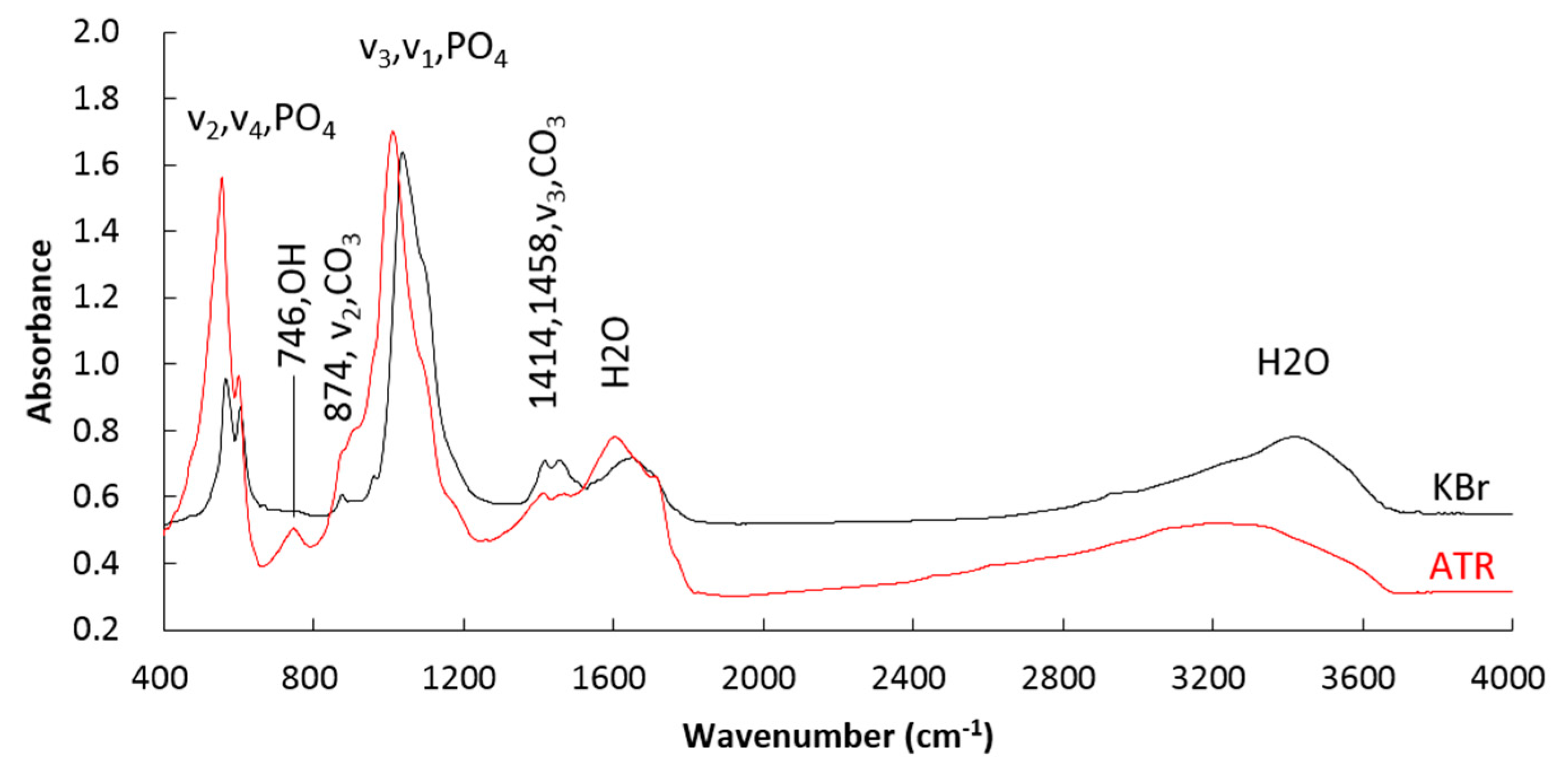 Crystals 07 00103 g005