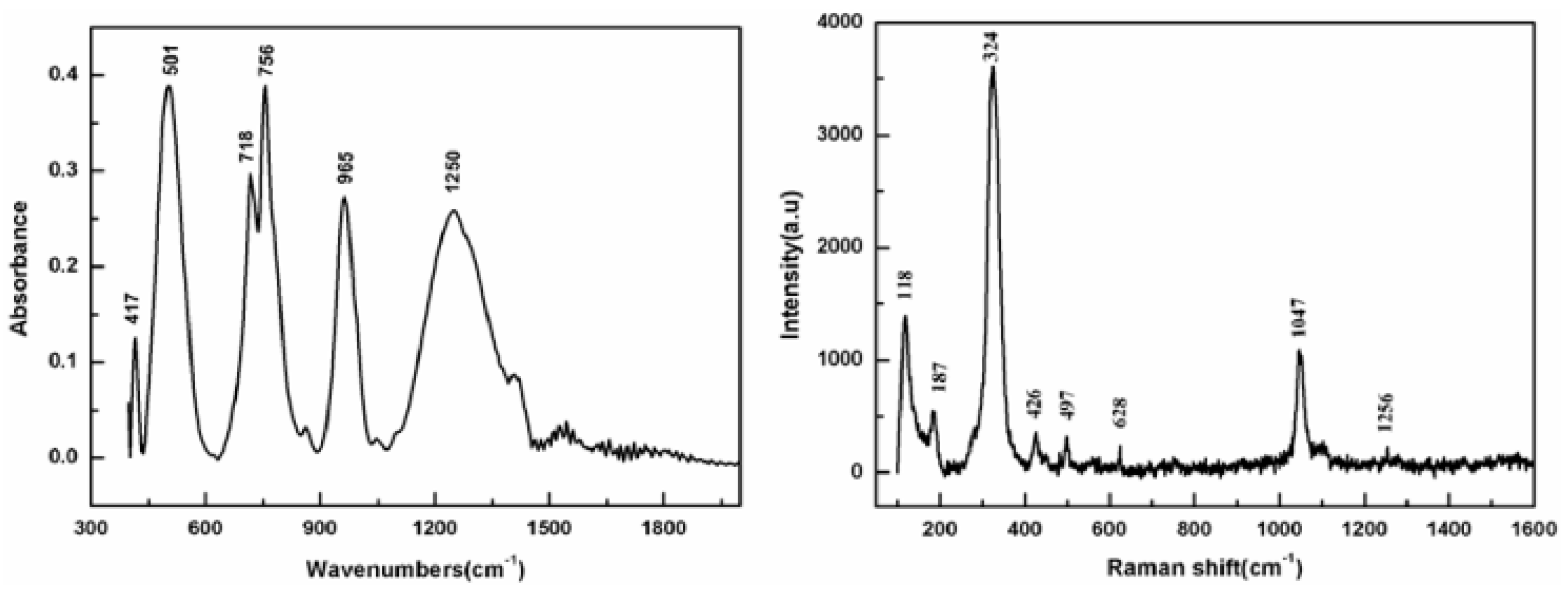 Crystals 07 00104 g002
