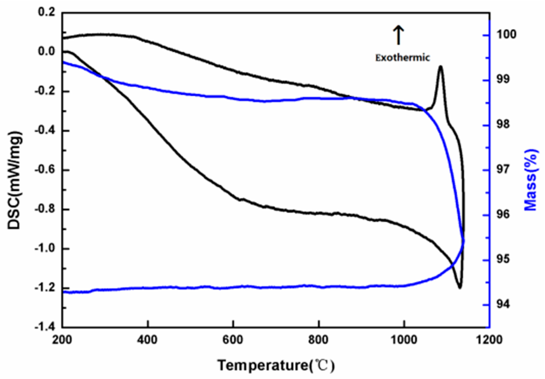 Crystals 07 00104 g003