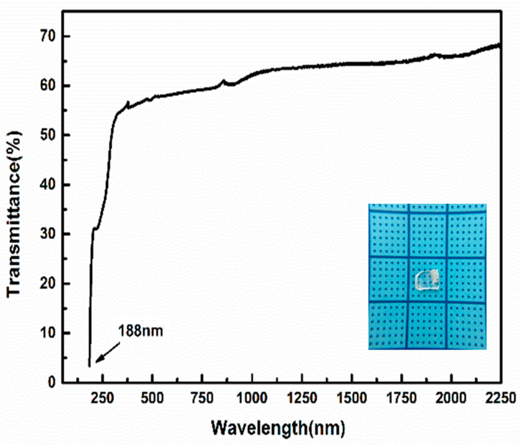 Crystals 07 00104 g004