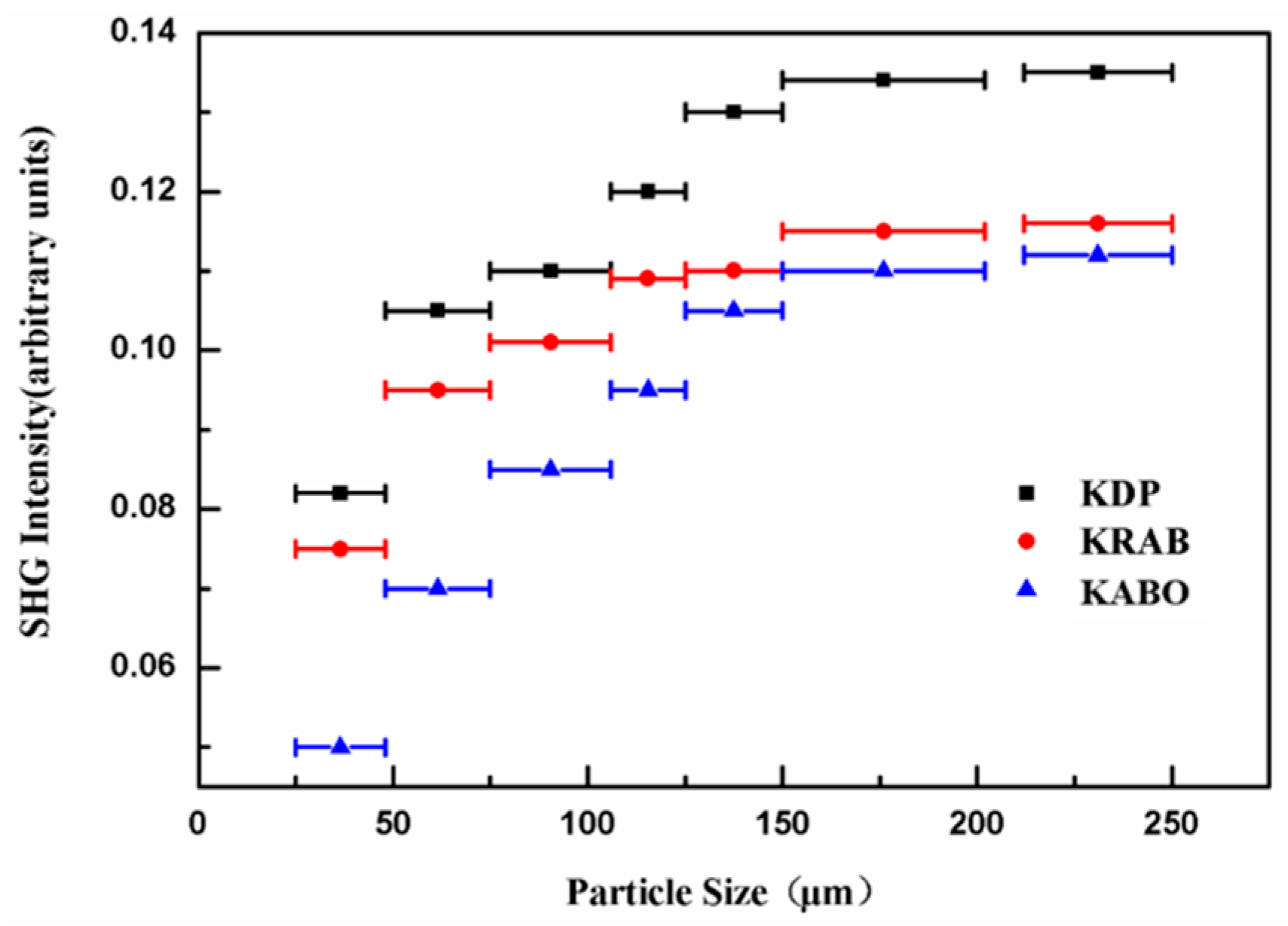 Crystals 07 00104 g005
