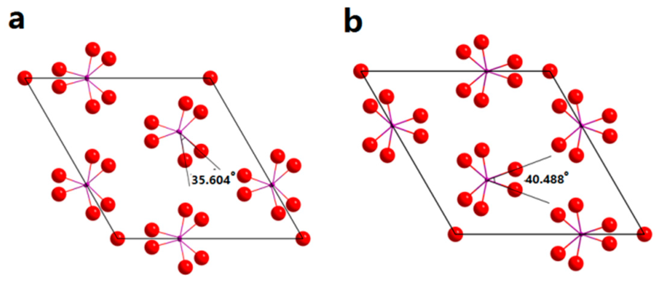 Crystals 07 00104 g006