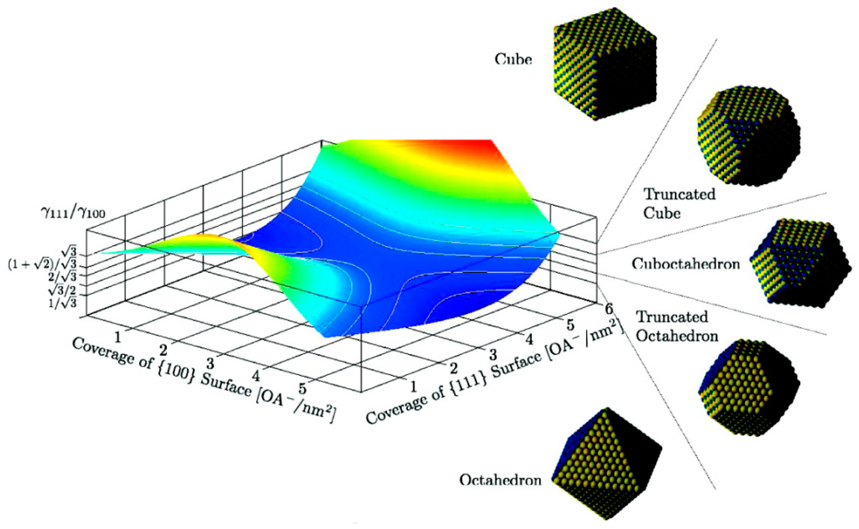 Crystals 07 00110 g006