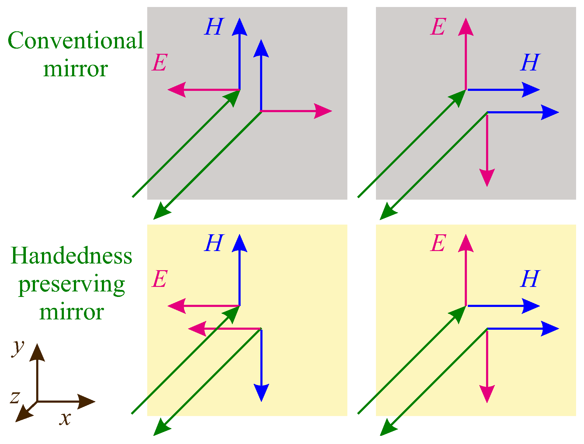Crystals 07 00113 g002