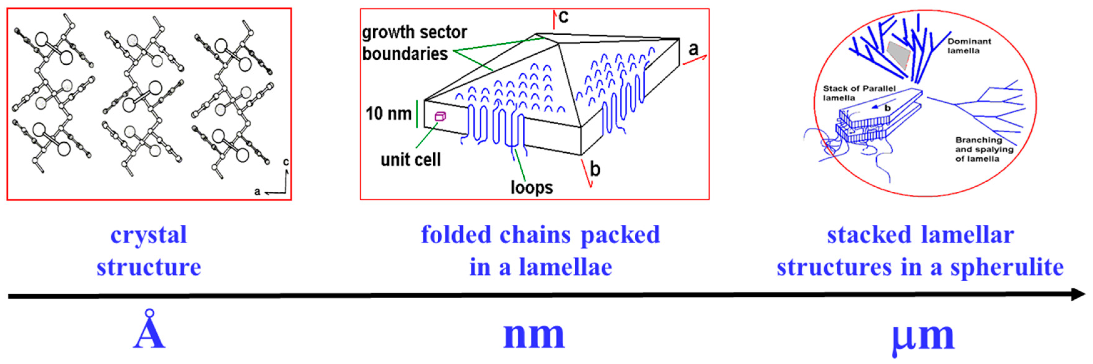 Crystals 07 00115 g001